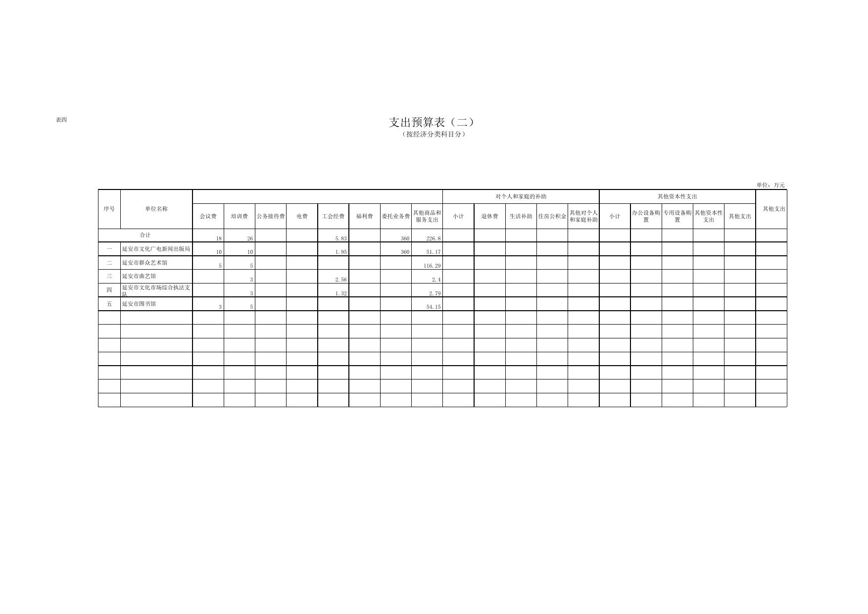 市文广局2017年部门预算公开表2-27（3.9）.xls