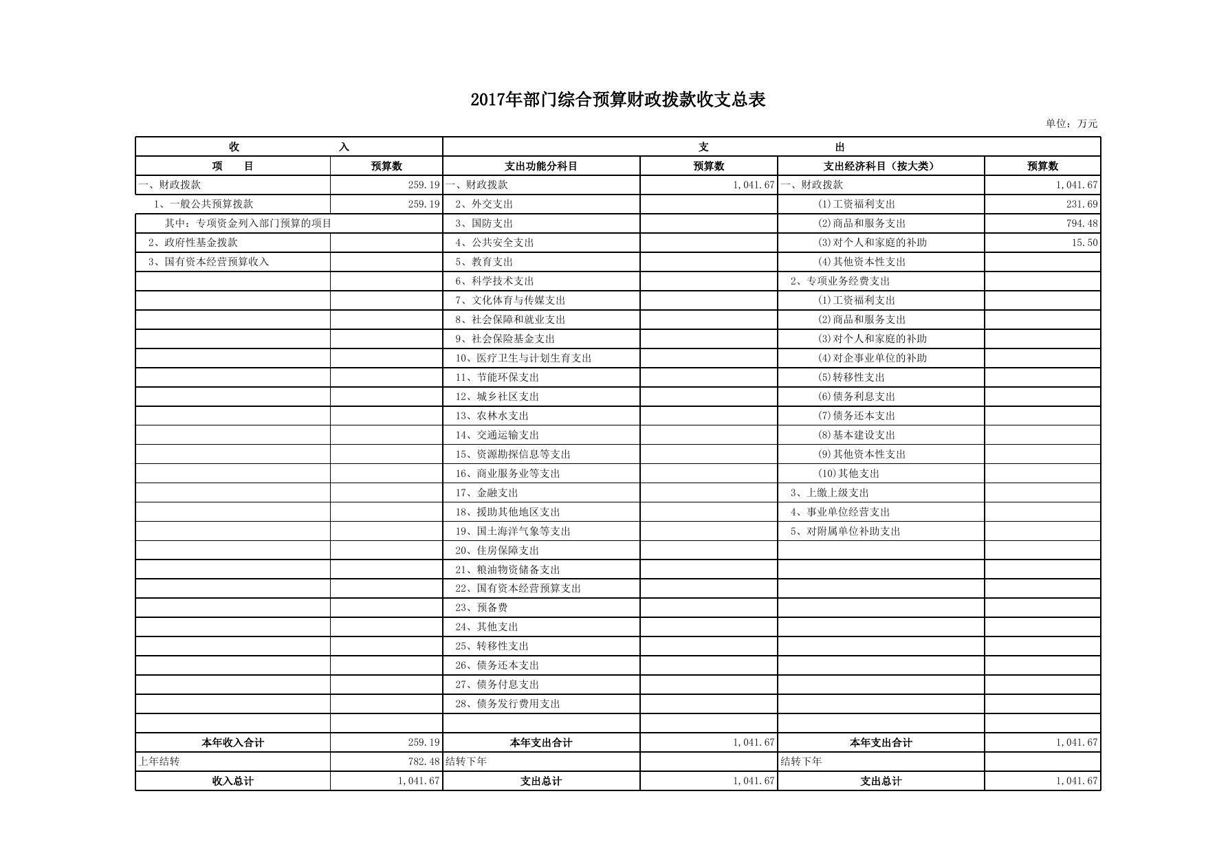 3.2017年部门收支预算补充表（新）.xls