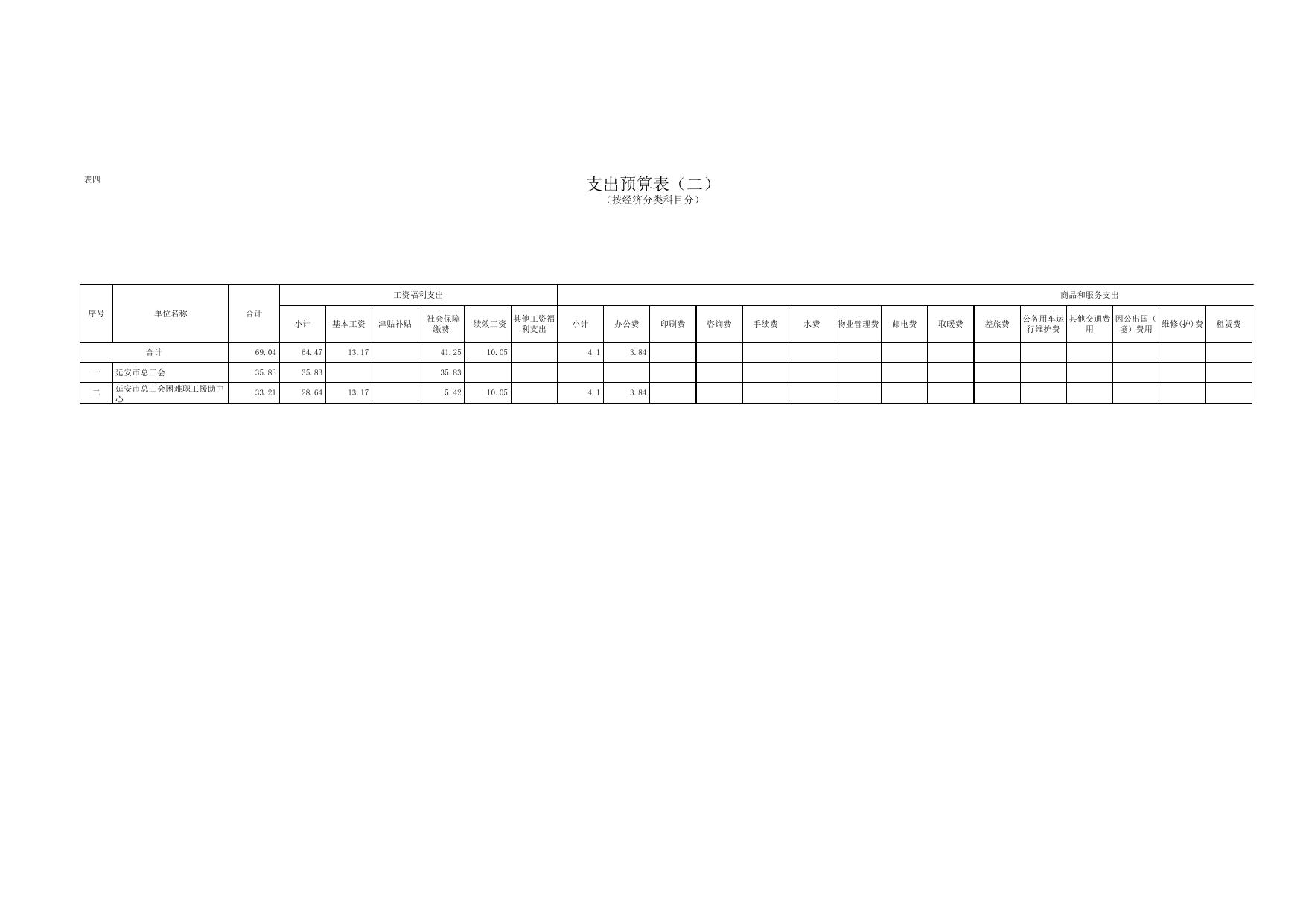 总工会2017年预算公开财政批复表.xls