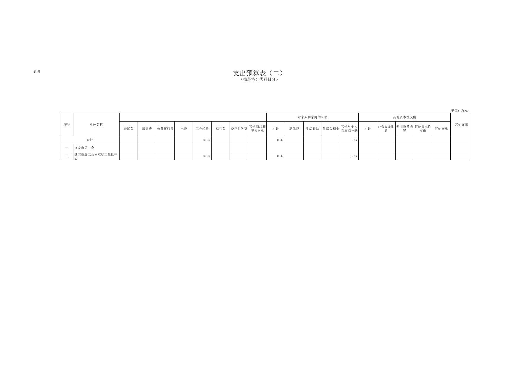 总工会2017年预算公开财政批复表.xls