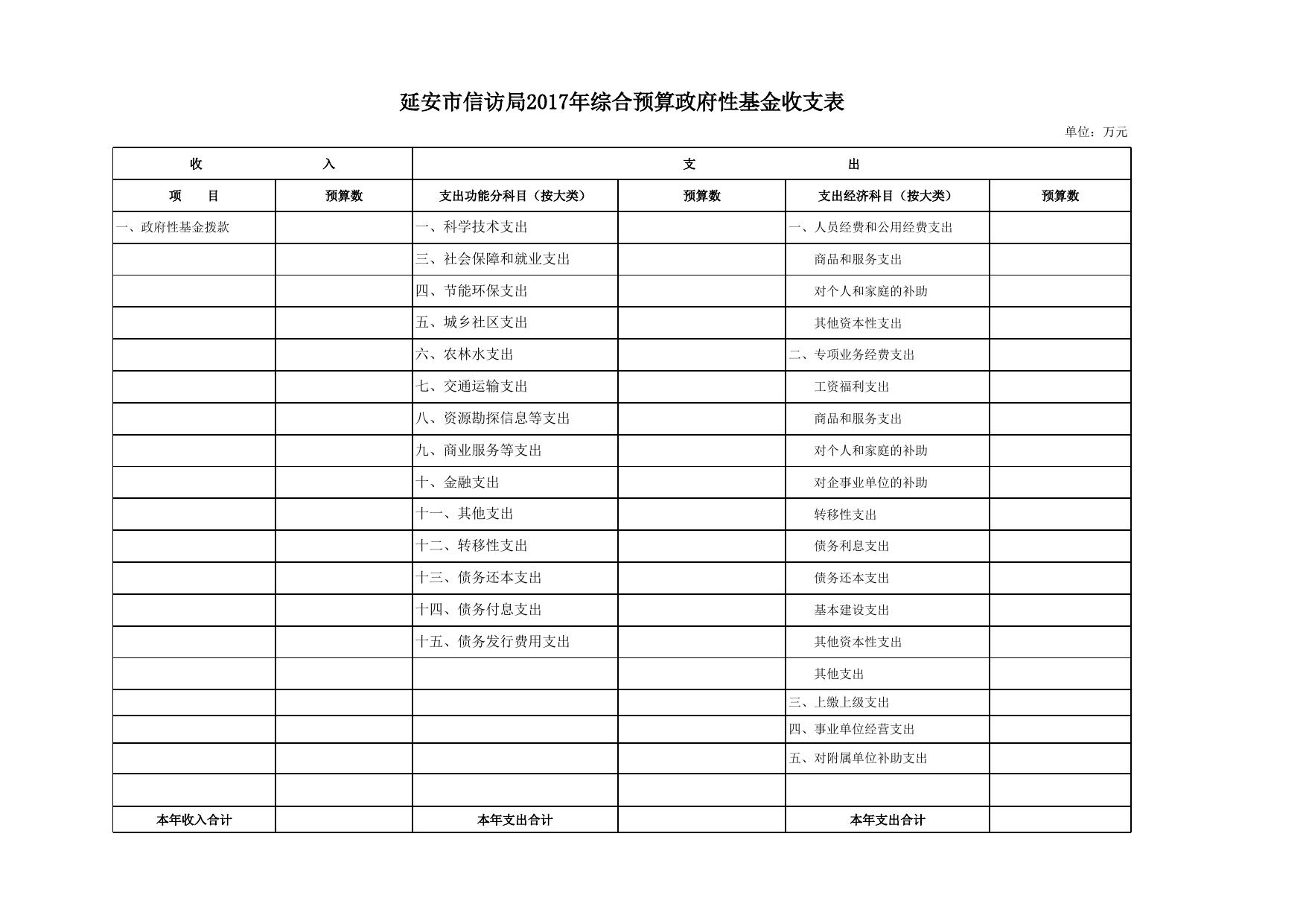 2017年信访局部门收支预算补充表.xls