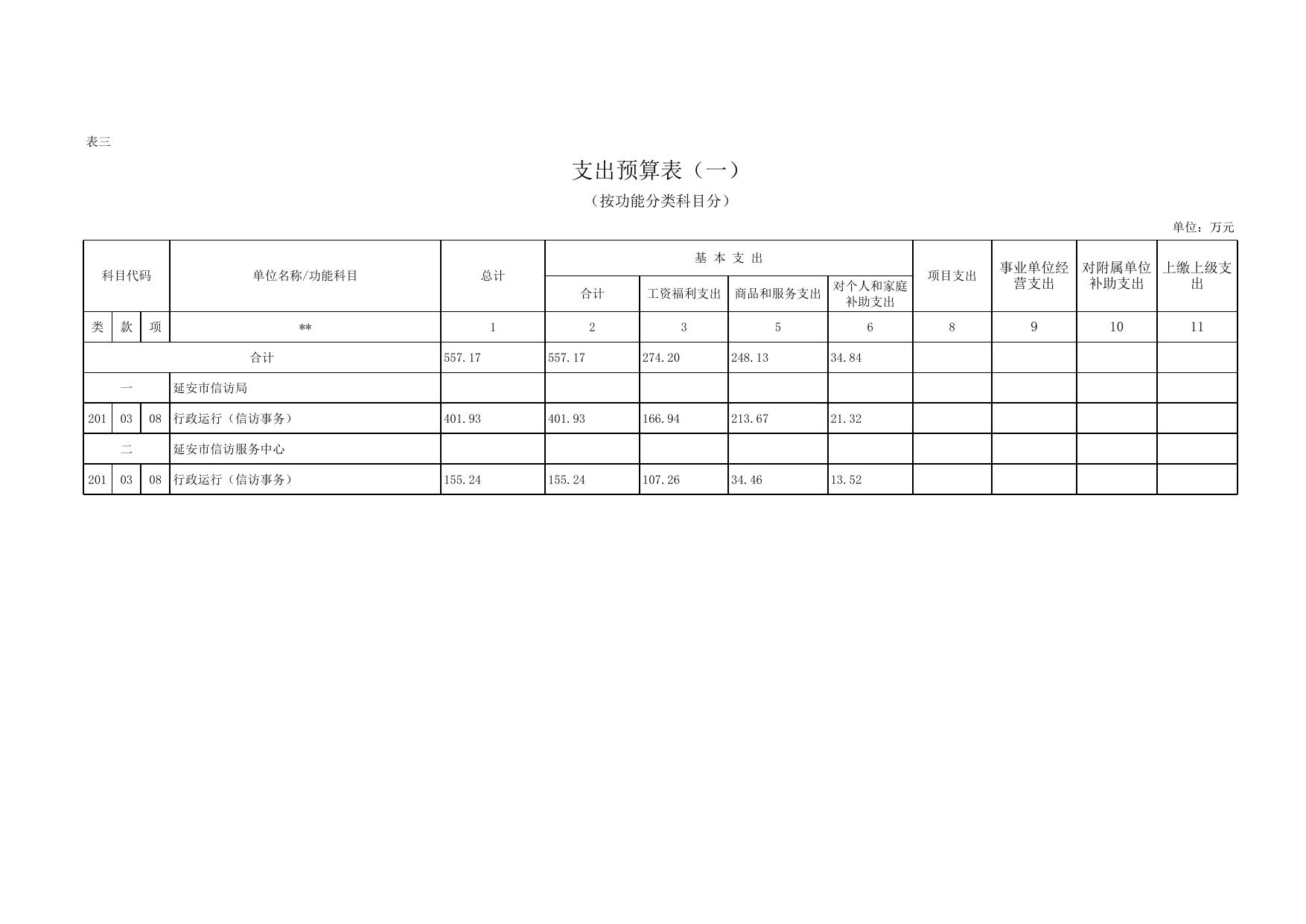 延安市信访局2017年部门预算-附件.xls