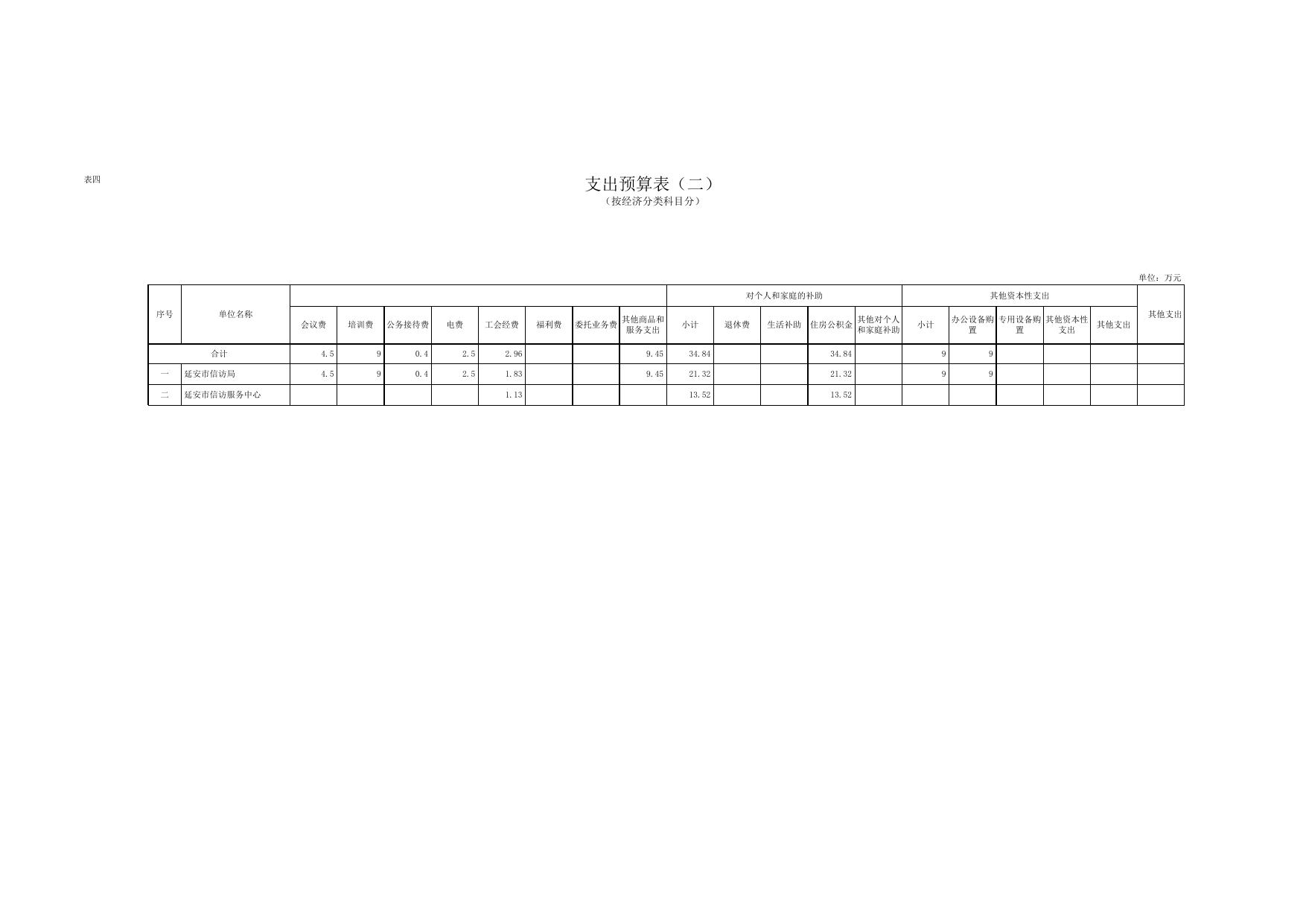 延安市信访局2017年部门预算-附件.xls