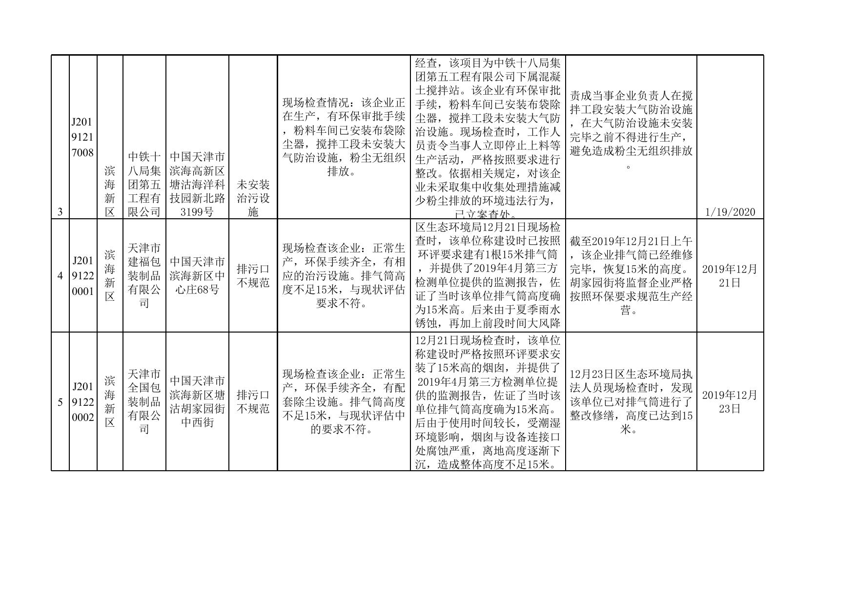 天津市滨海新区生态环境局.xlsx