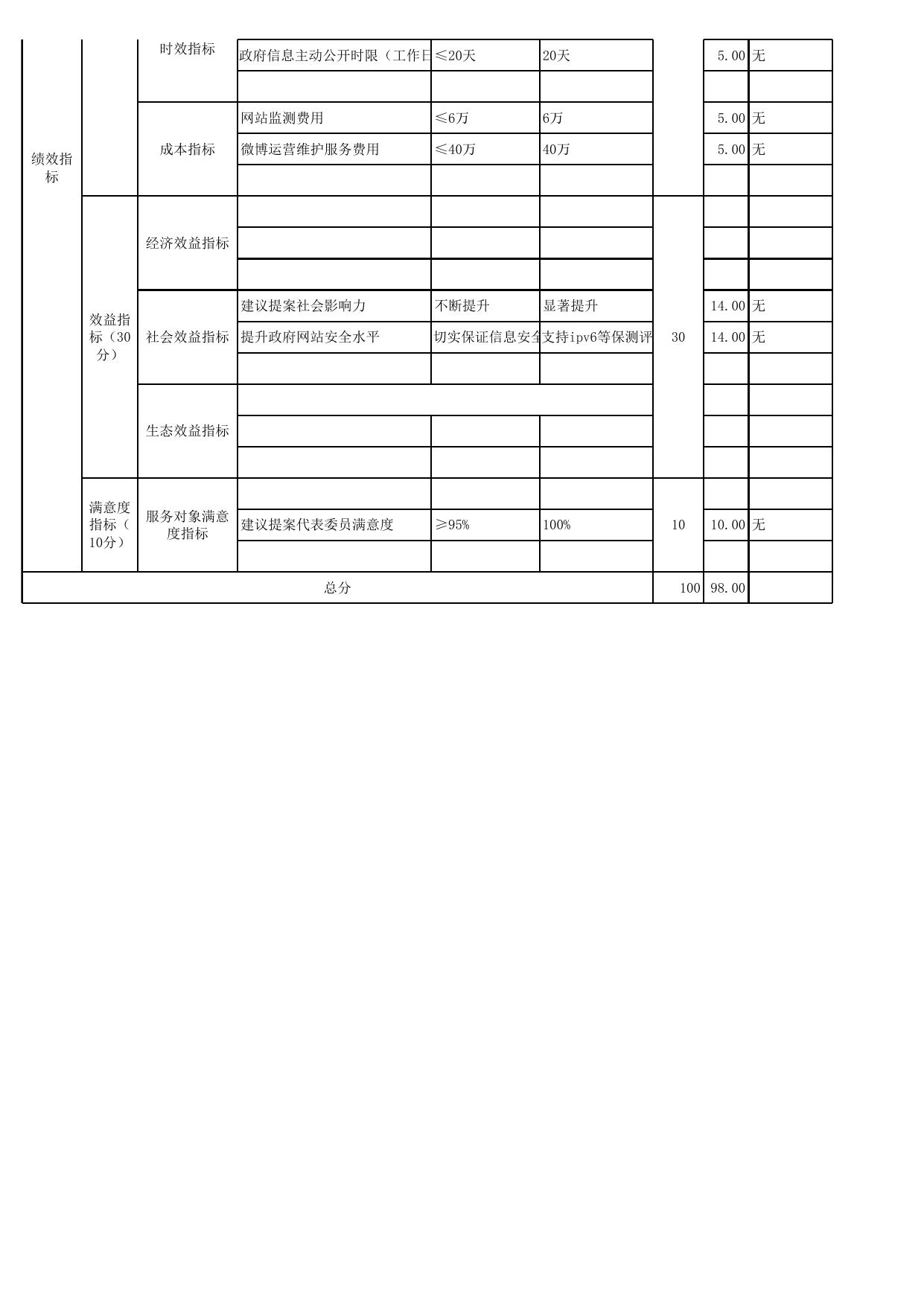 附件3：项目支出绩效自评表.XLS.xls