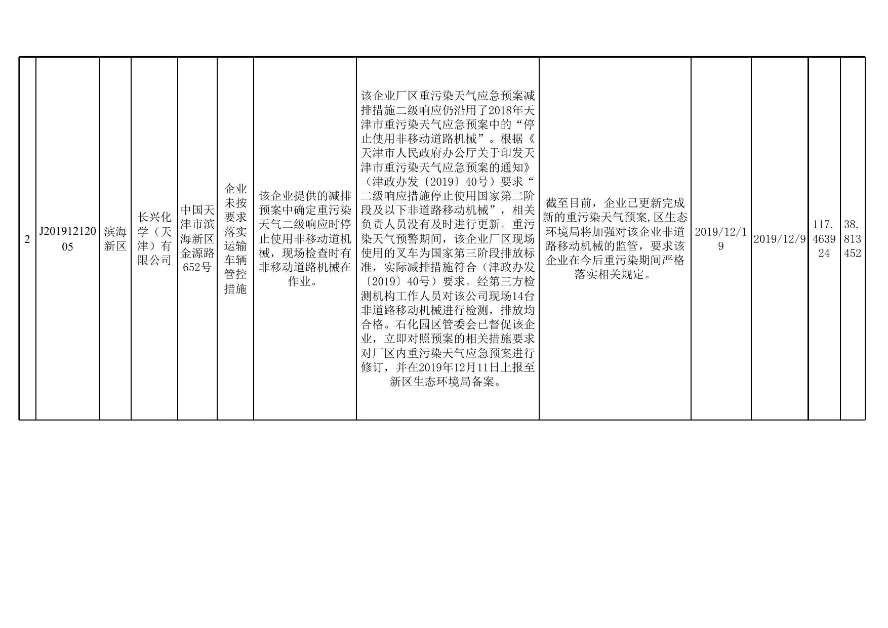 天津市滨海新区生态环境局.xlsx
