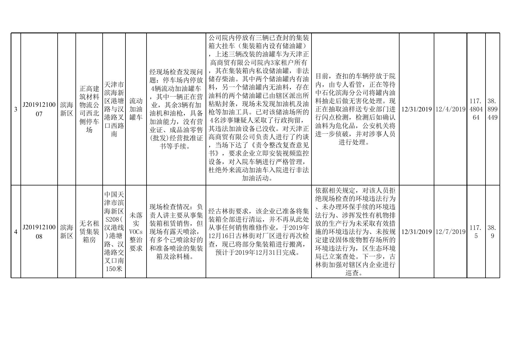 天津市滨海新区生态环境局.xlsx