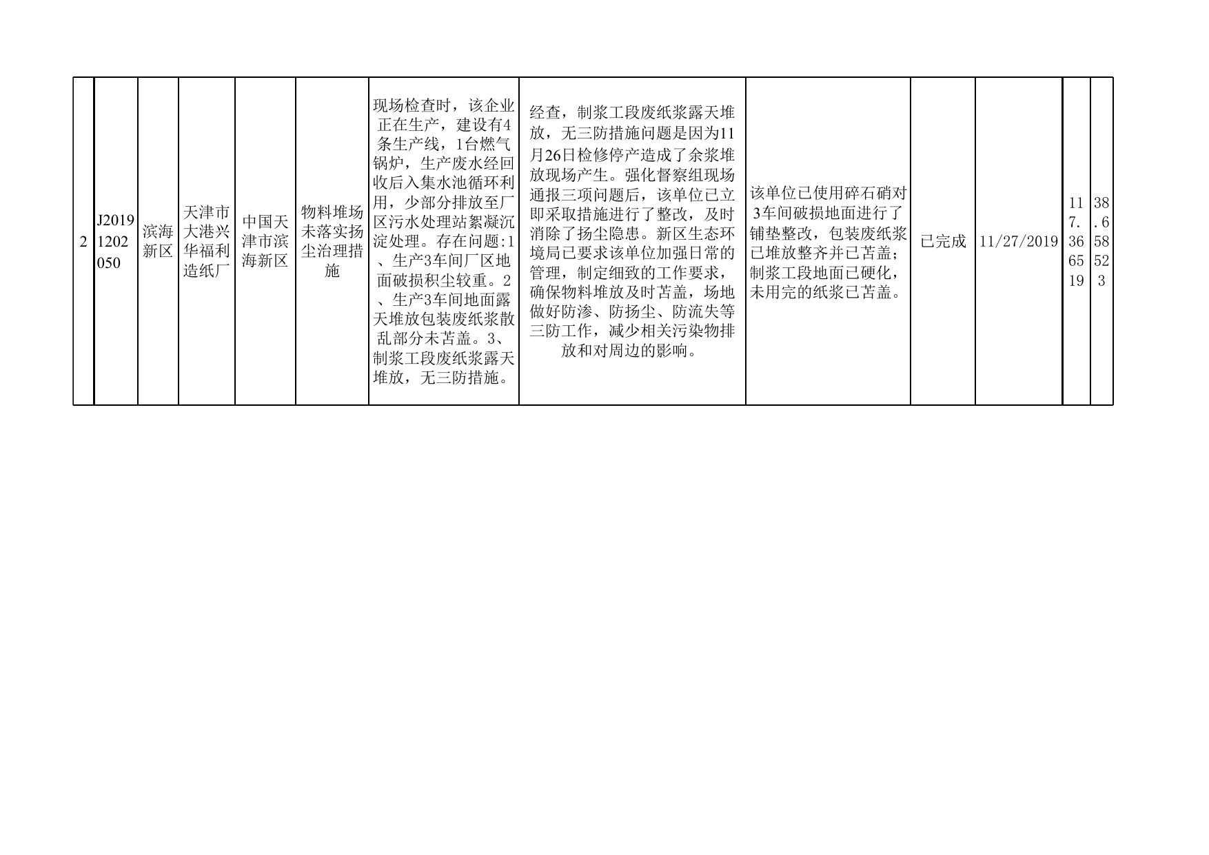 天津市滨海新区生态环境局.xlsx
