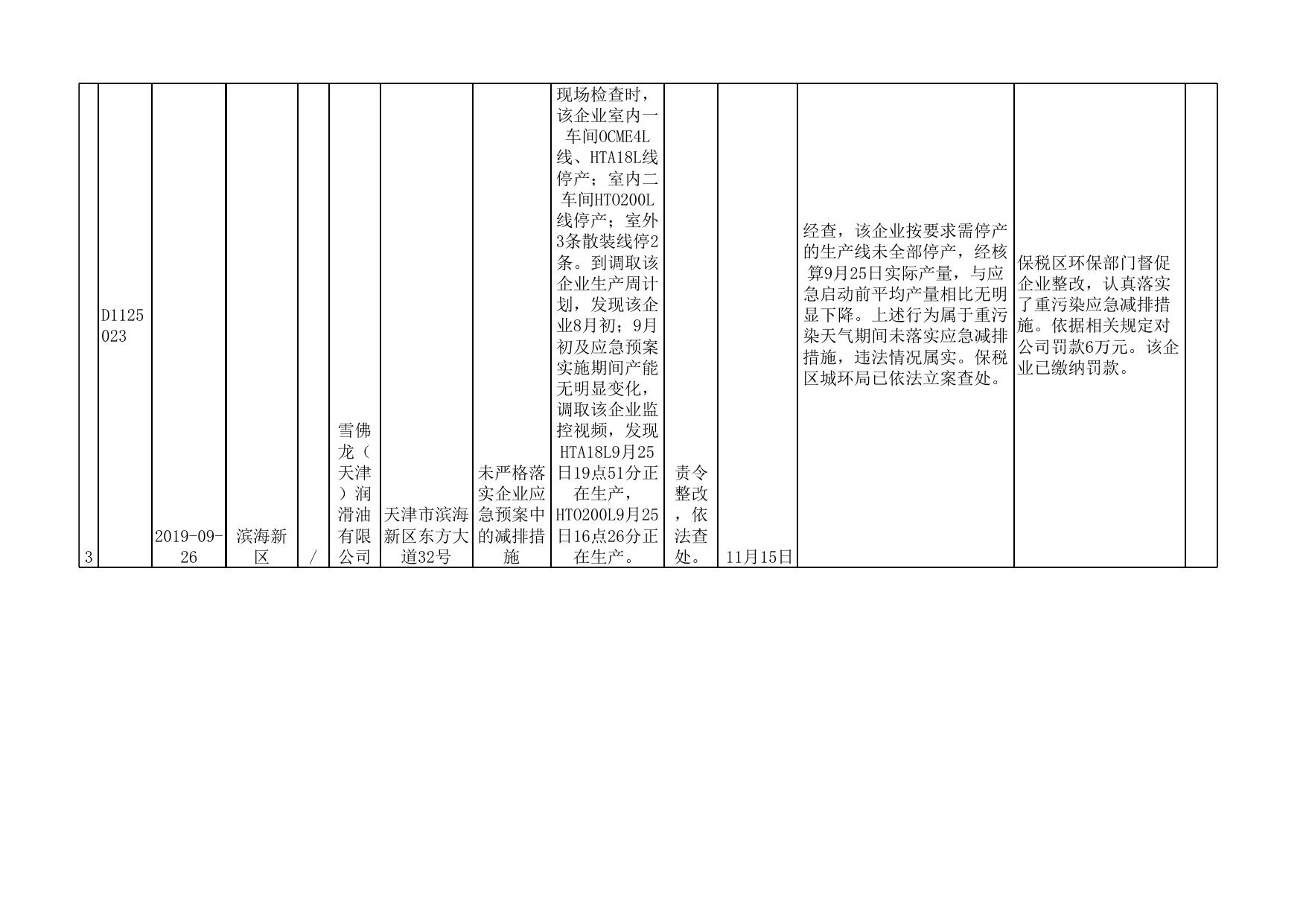 天津市滨海新区生态环境局.xlsx