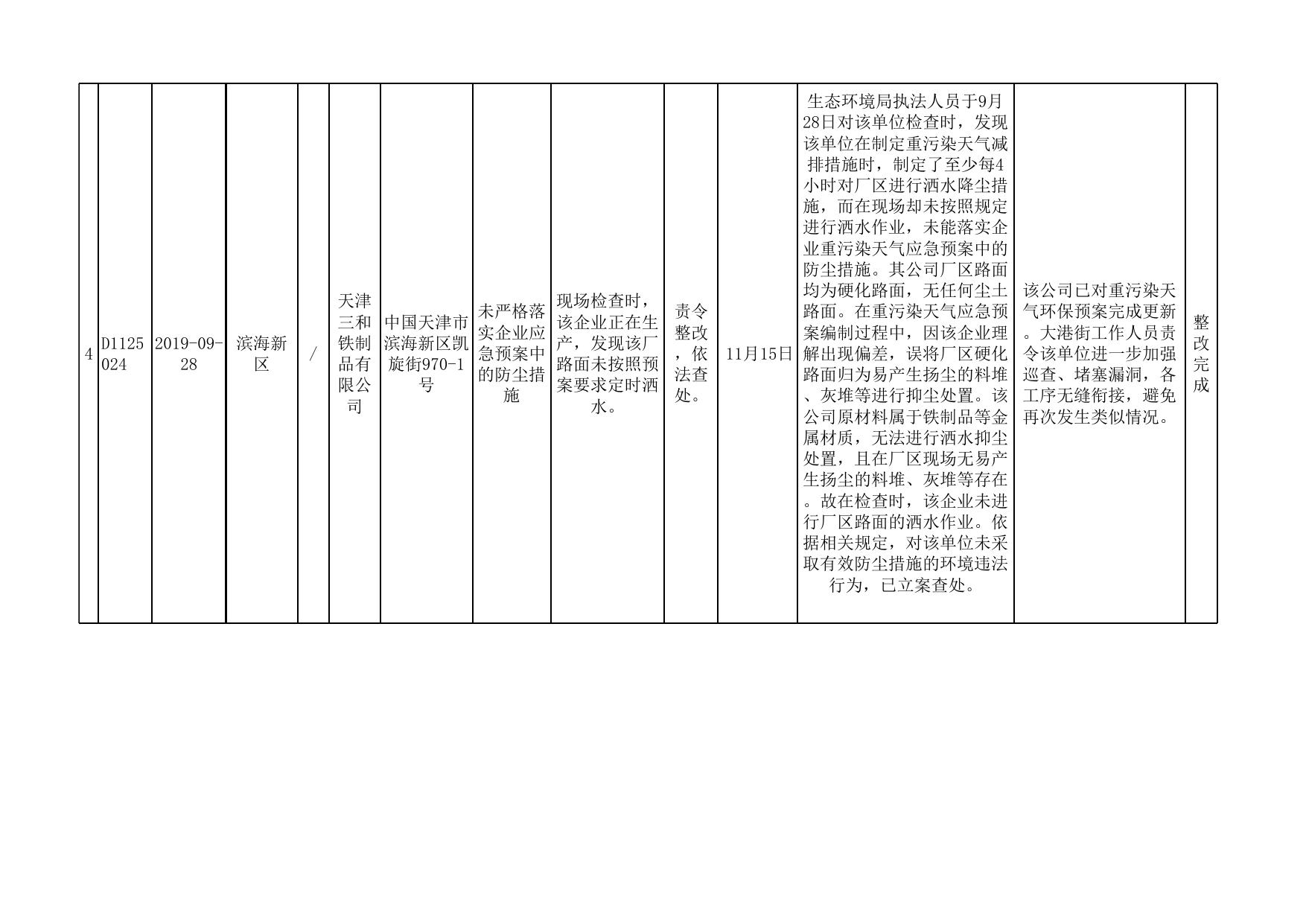 天津市滨海新区生态环境局.xlsx