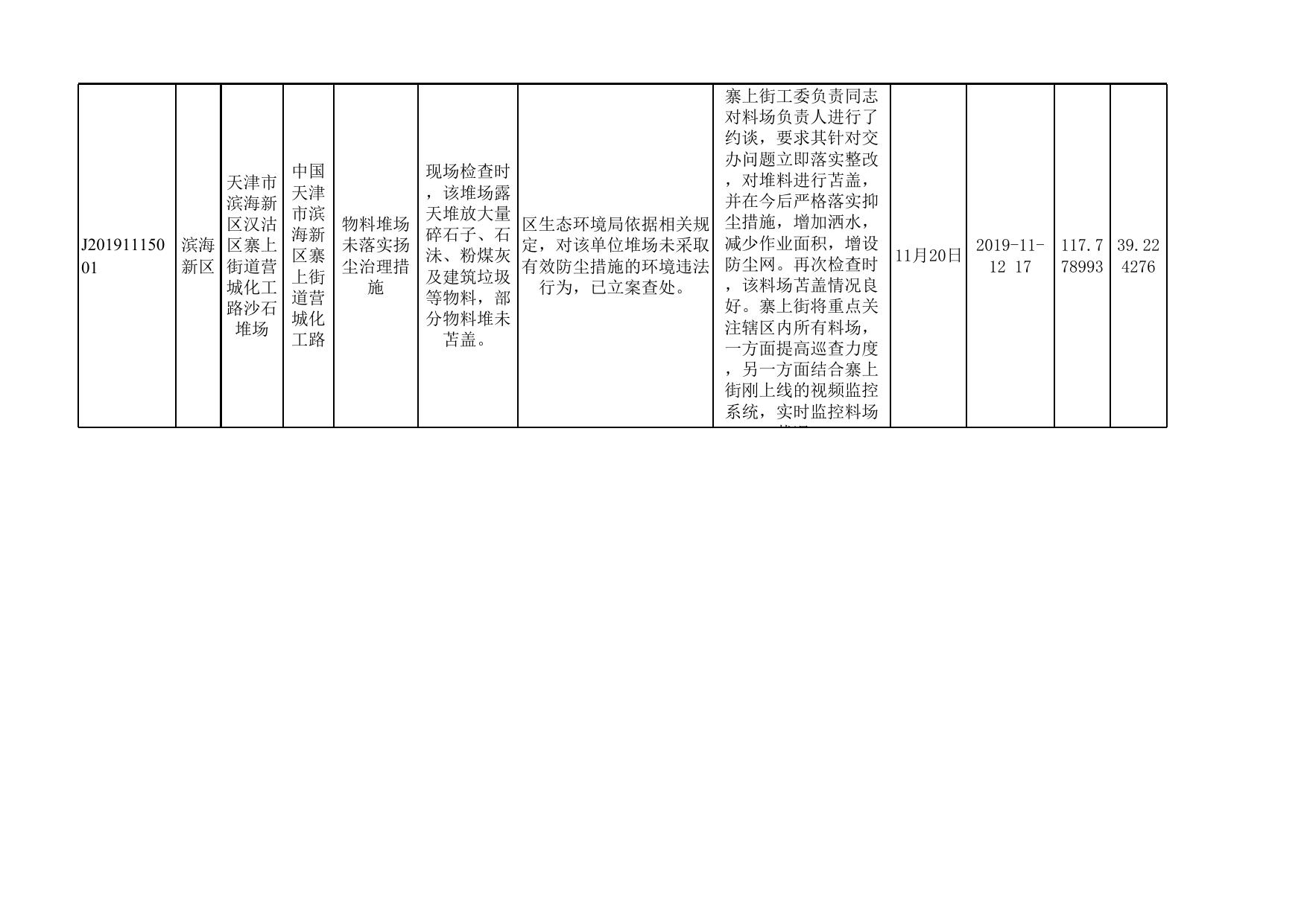 天津市滨海新区生态环境局.xlsx