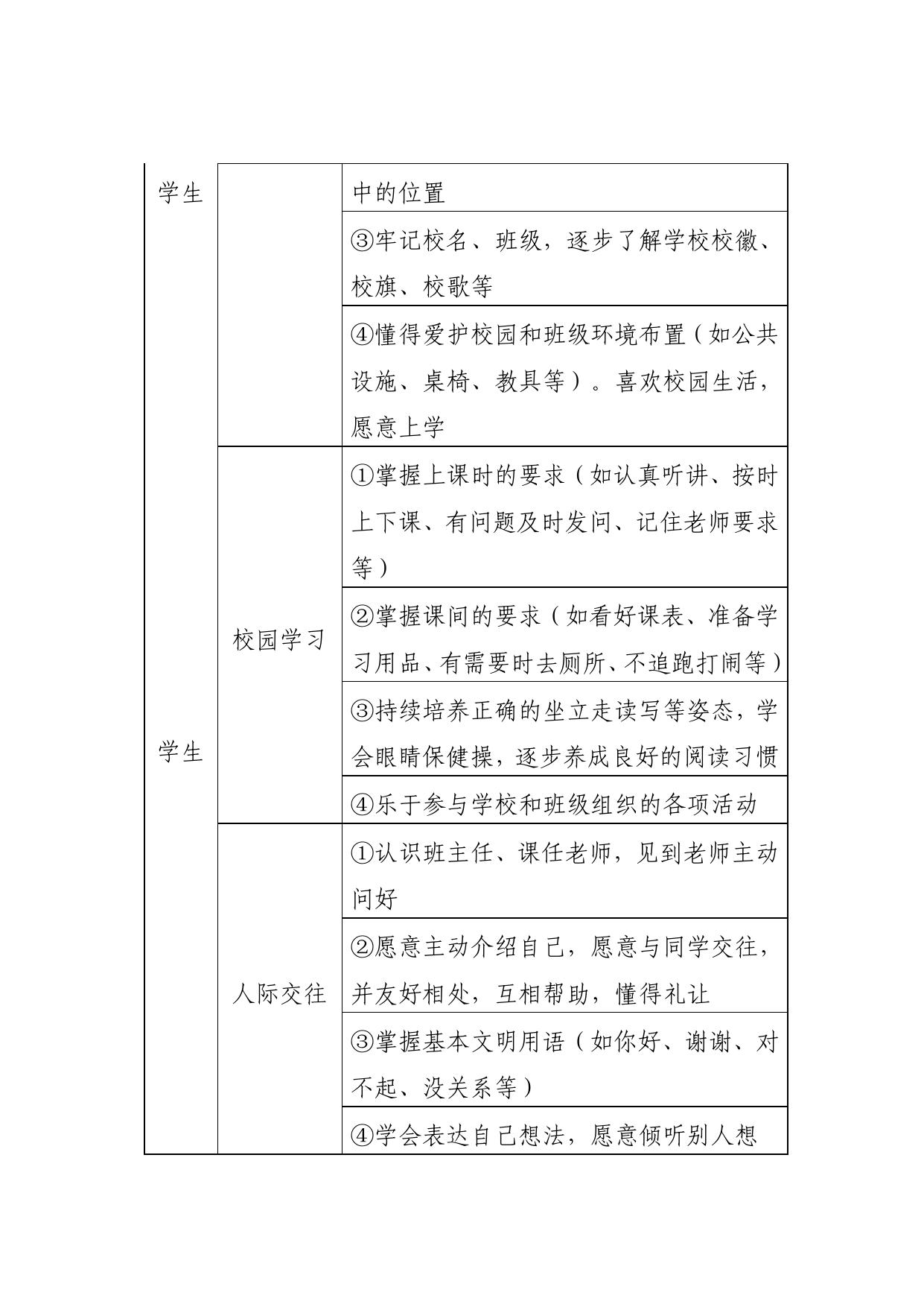 西青区关于实施小学一年级新生入学适应教育的指导意见.pdf