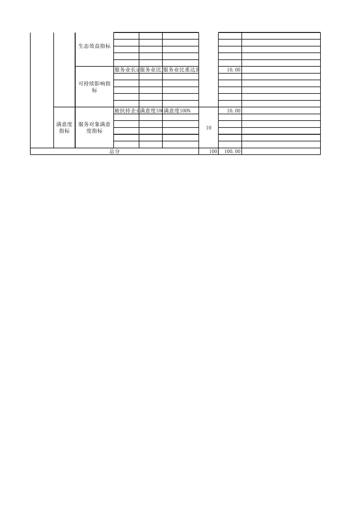 附件5：项目支出绩效自评表-扶持资金.XLS.xls
