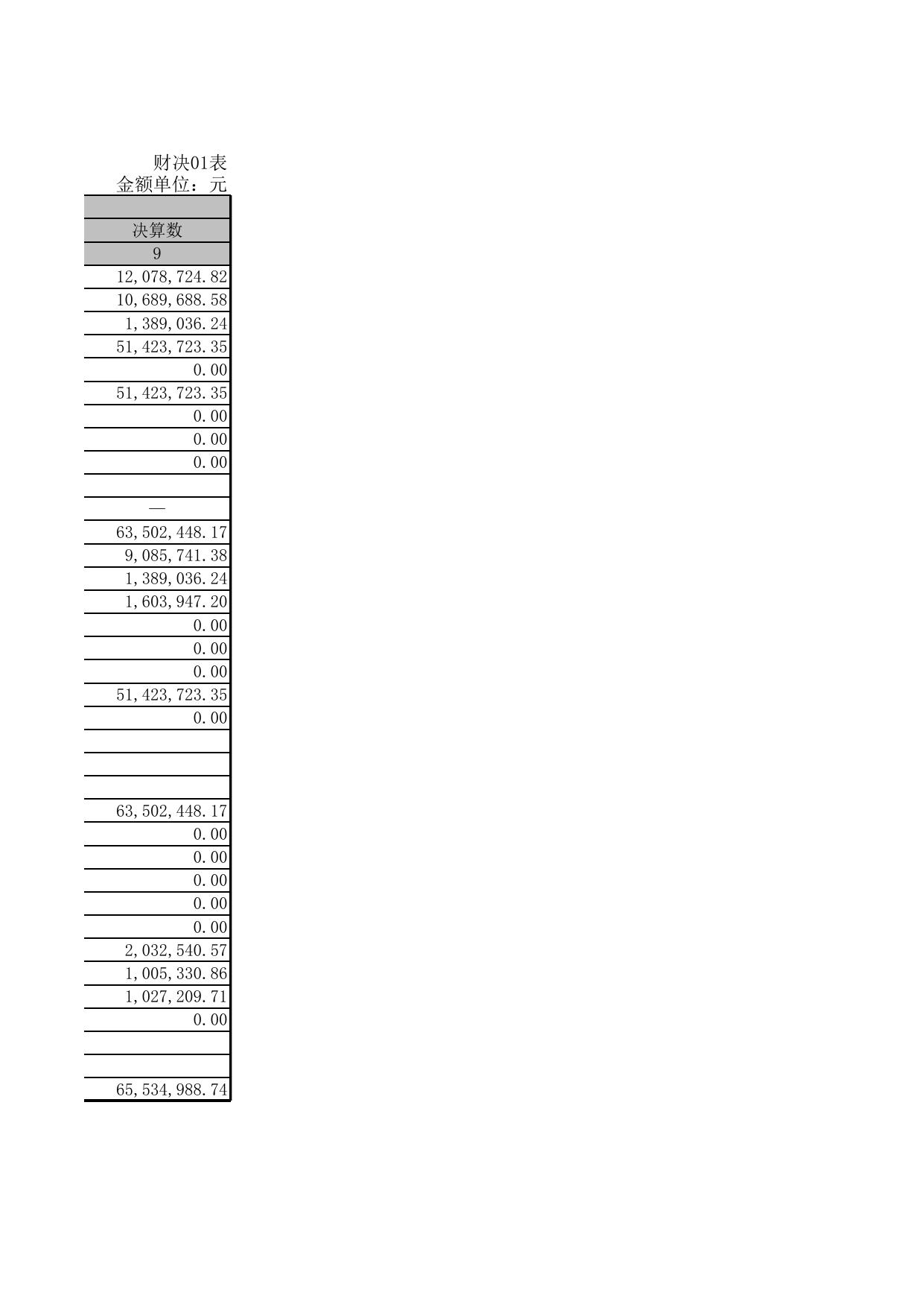附件1：乌鲁木齐市城乡规划管理局2017年部门决算报表（本级）.xls