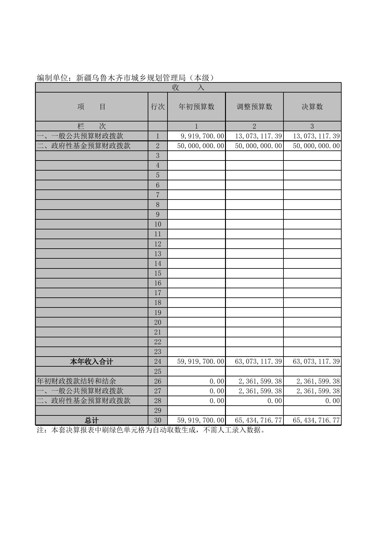 附件1：乌鲁木齐市城乡规划管理局2017年部门决算报表（本级）.xls