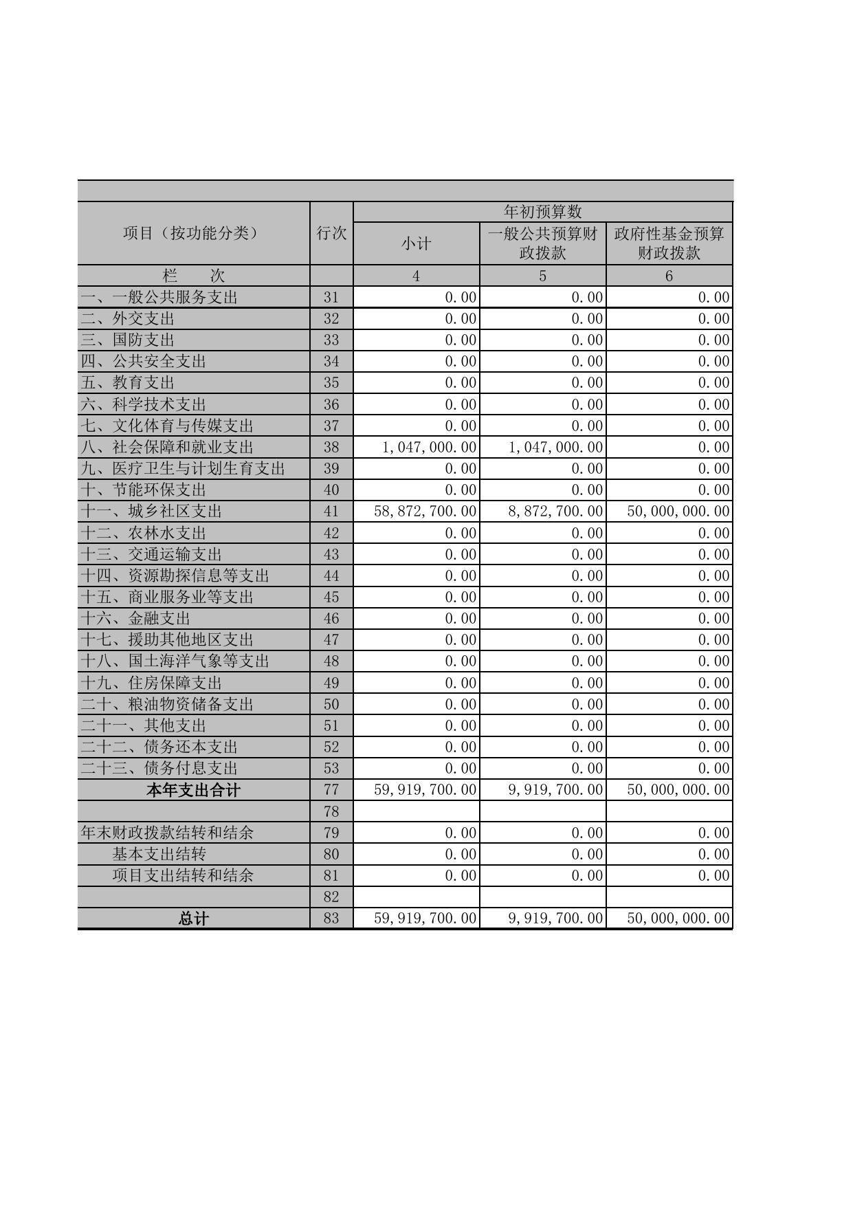 附件1：乌鲁木齐市城乡规划管理局2017年部门决算报表（本级）.xls