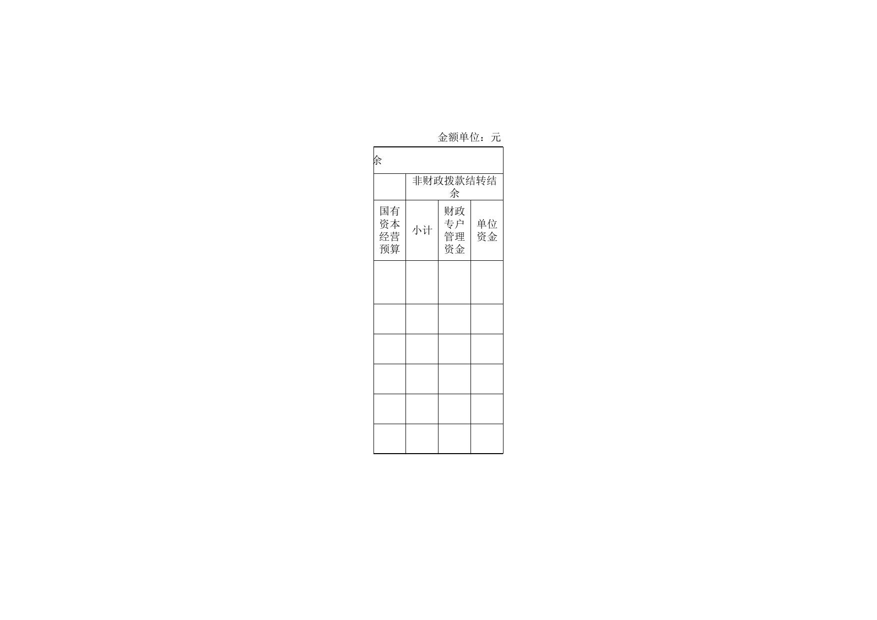 附件2天津市西青区 商务局2020年度部门决算公开表.xls