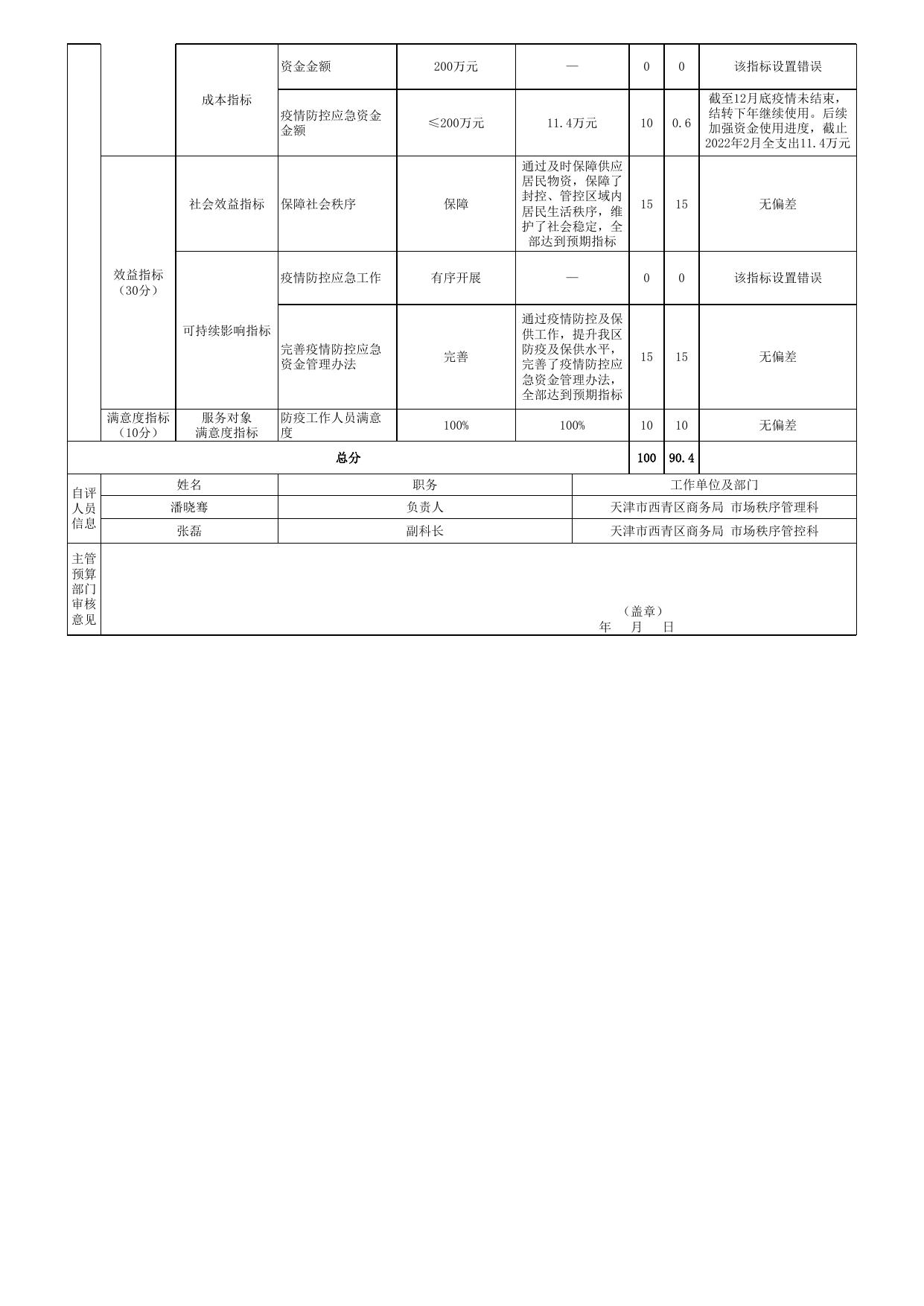 附件5：项目绩效自评表-09-区商务局-疫情防控应急资金-项目支出绩效自评表.xls