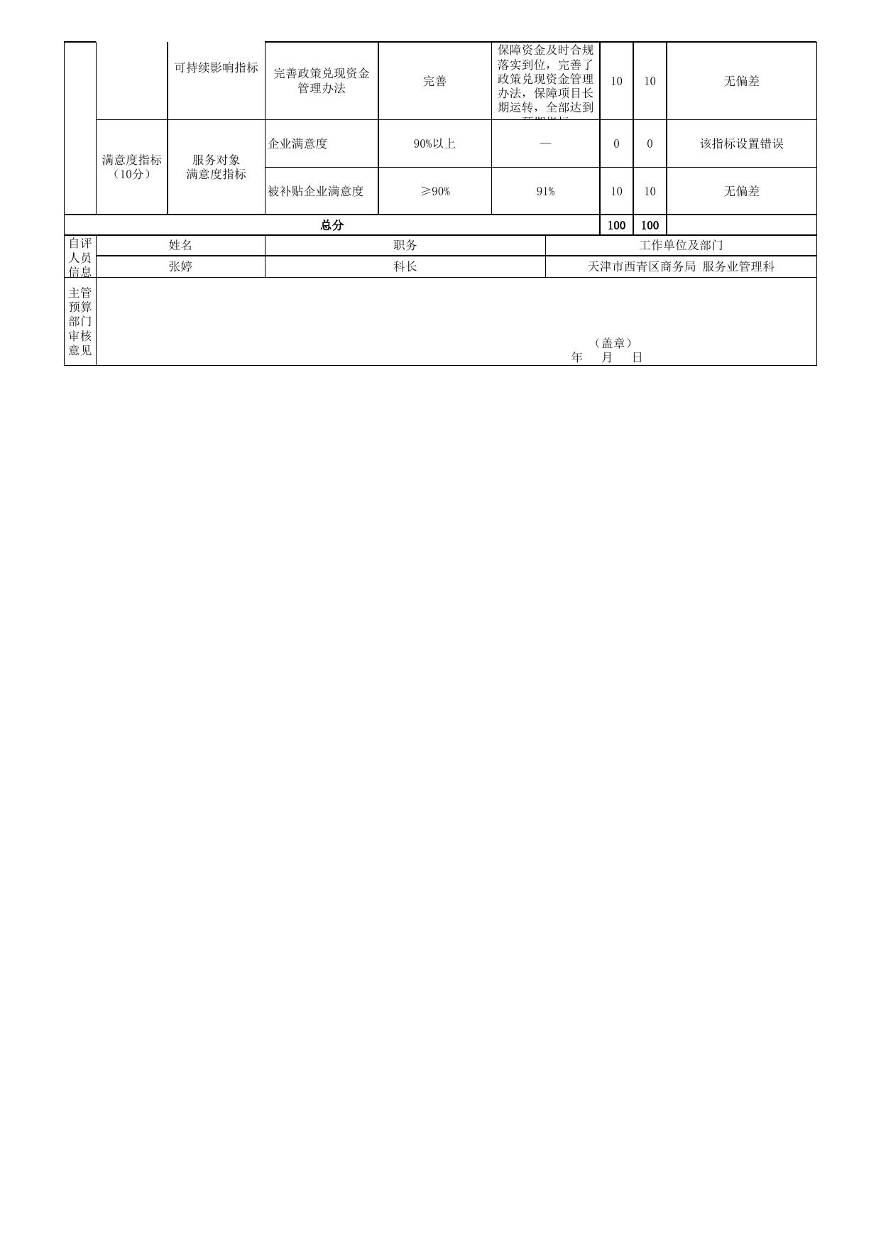 附件5：项目绩效自评表-08-区商务局-中北宜家家居、永旺南商业及酒店项目政策兑现资金-项目支出绩效自评表.xls