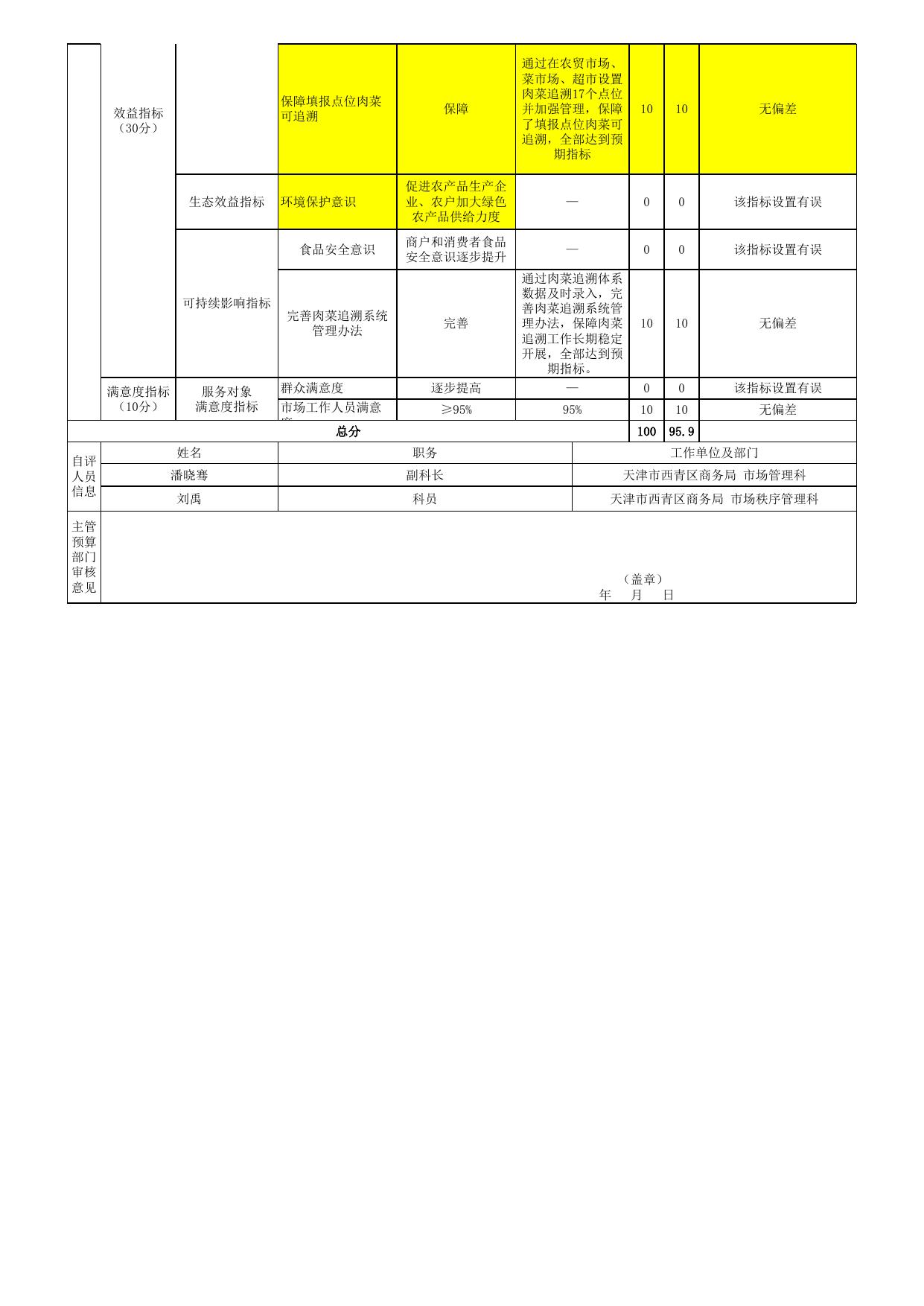 附件5：项目绩效自评表-05-区商务局-肉菜追溯体系数据第三方管理费-项目支出绩效自评表.xls