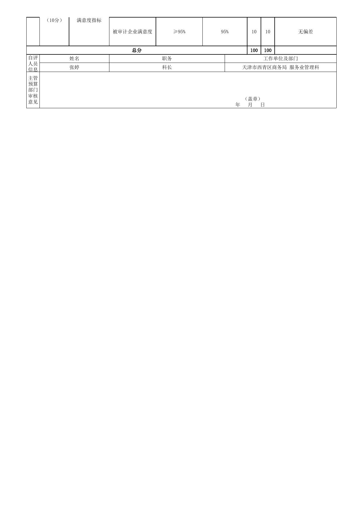 附件5：项目绩效自评表-04-区商务局-经济政策补贴审计验收费用-项目支出绩效自评表.xls