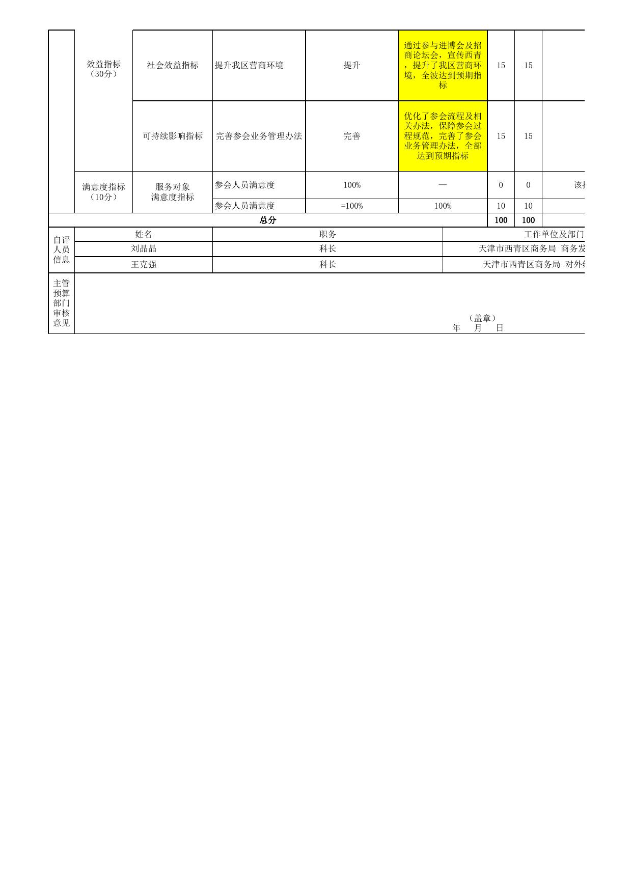 附件5：项目绩效自评表-03-区商务局-津洽会华博会进博会经费-项目支出绩效自评表.xls