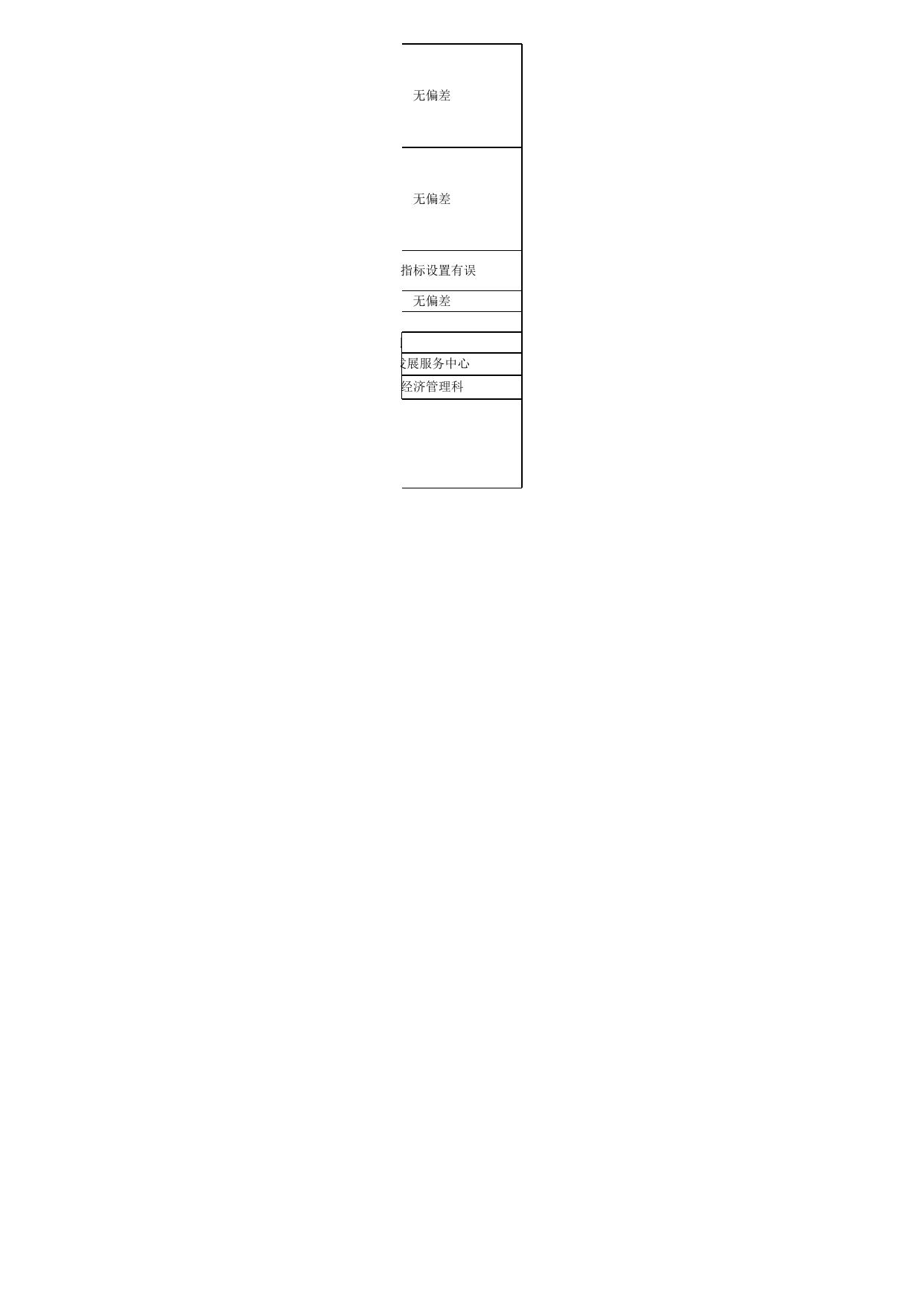 附件5：项目绩效自评表-03-区商务局-津洽会华博会进博会经费-项目支出绩效自评表.xls