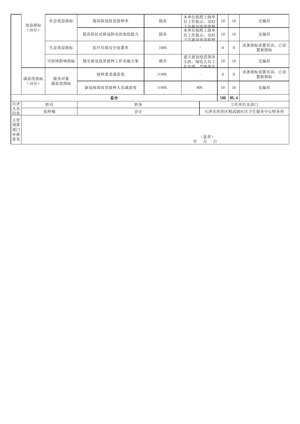 精武镇社区卫生服务中心新冠病毒疫苗接种费用补助资金项目支出绩效自评表.xls