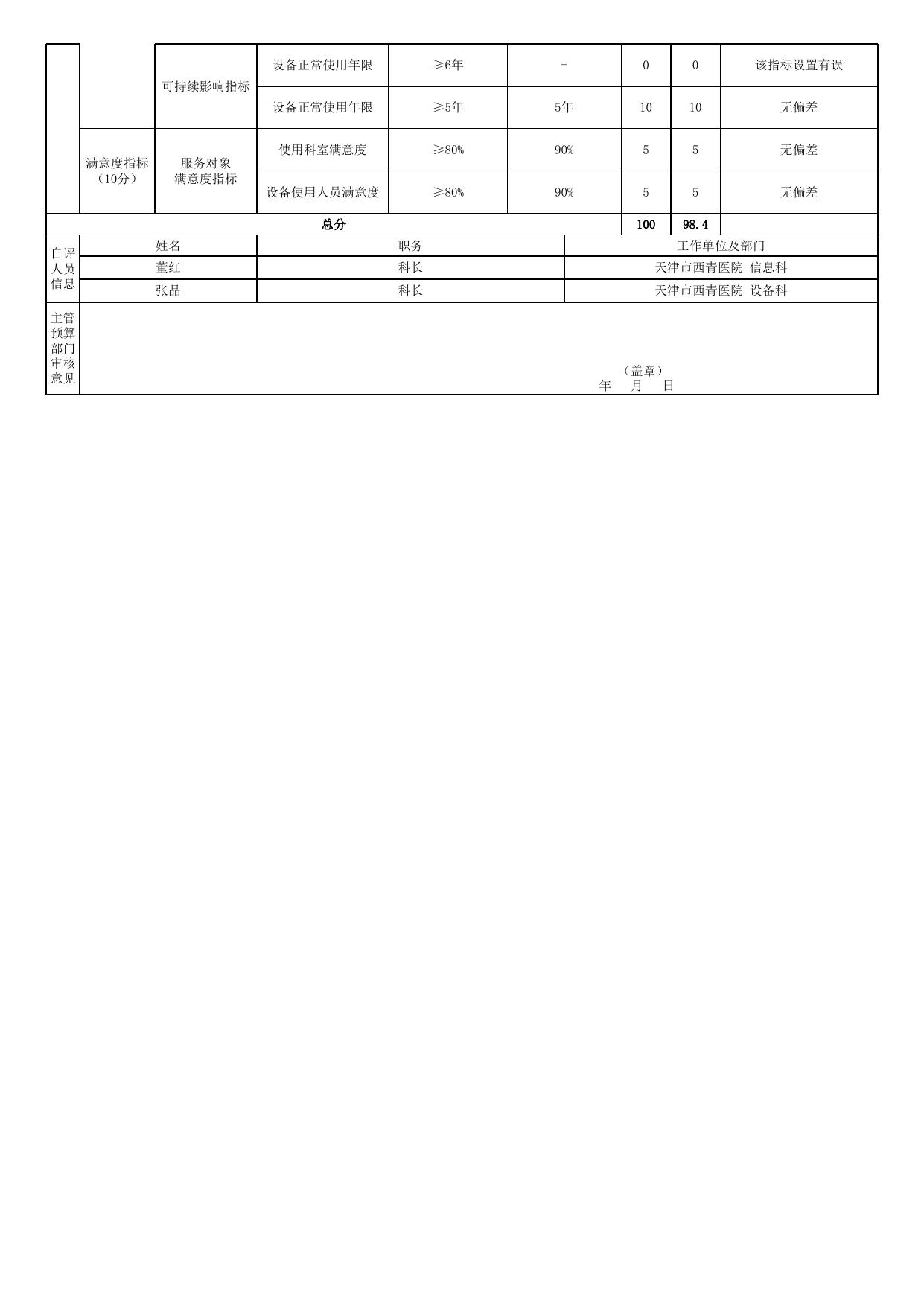 11 西青医院新冠病毒疫苗接种能力提升补助资金项目支出绩效自评表（完成）.xls