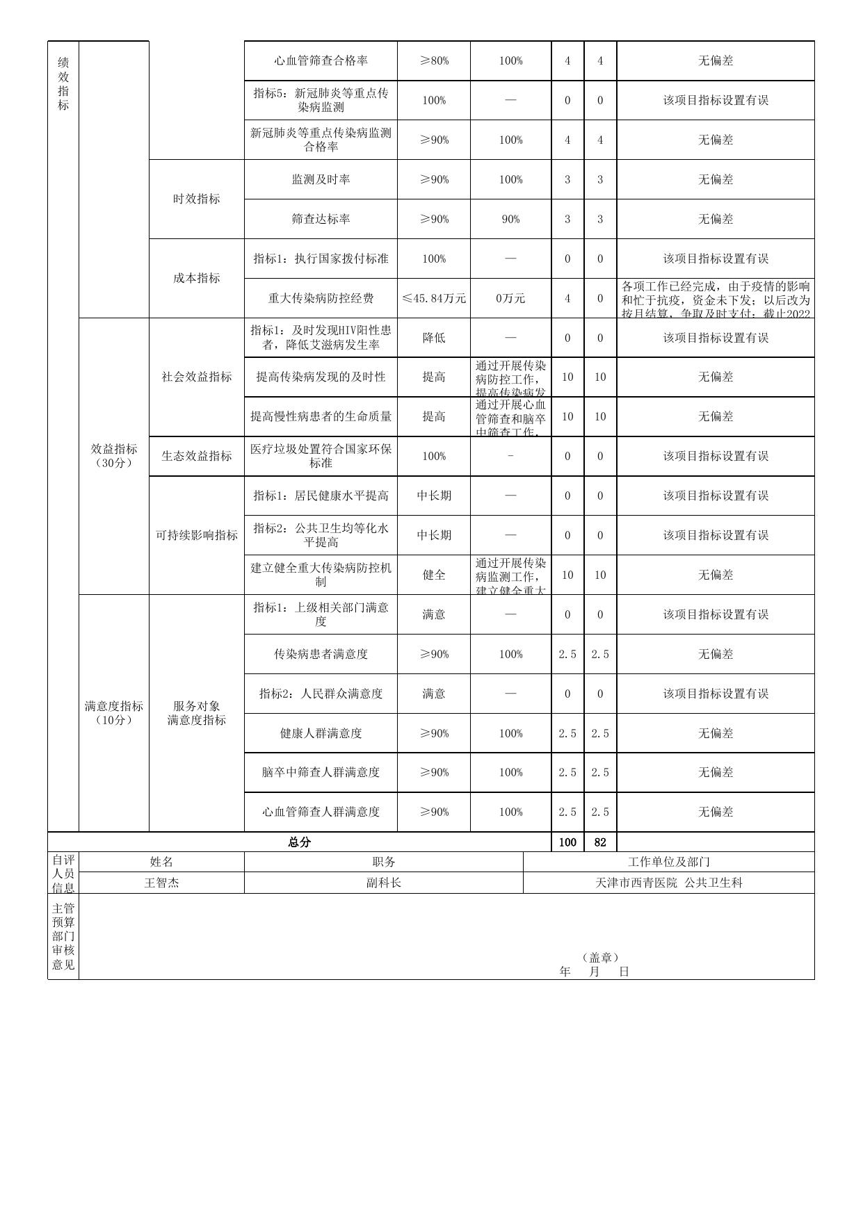 09 西青医院2021年重大传染病防控经费项目支出绩效自评表45.84（完成）.xls