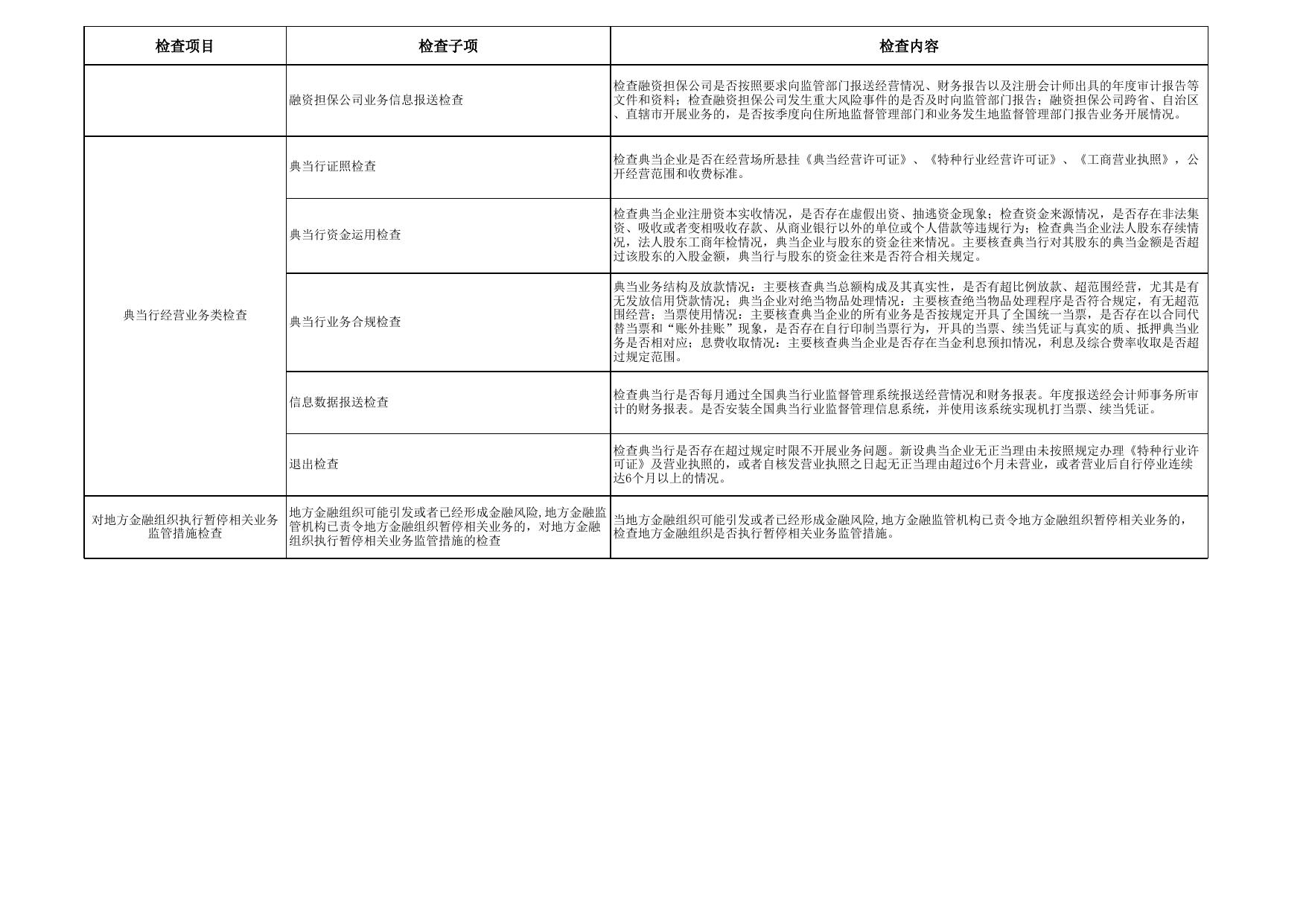 附件：秦皇岛市地方金融监督管理局2020年随机抽查工作事项清单.xlsx