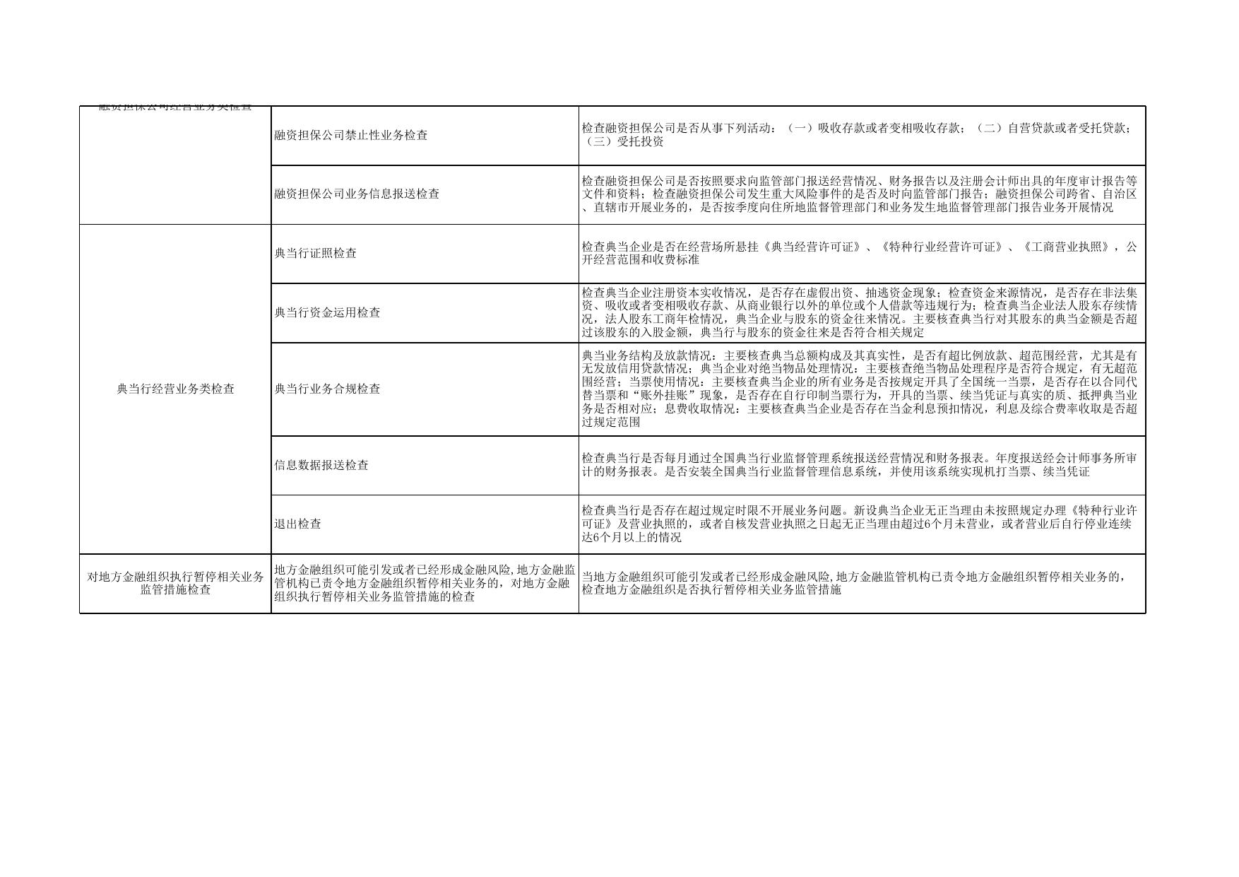 《秦皇岛市地方金融监督管理局2020年度抽查工作事项清单》.xlsx