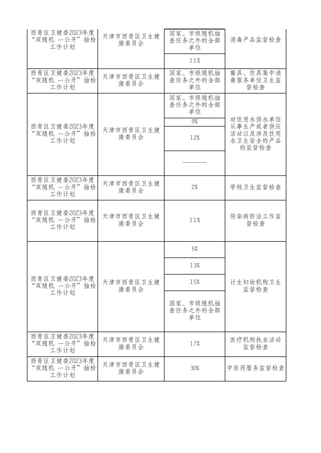 西青区卫生健康委员会2023年度“双随机 一公开”抽查计划.xlsx