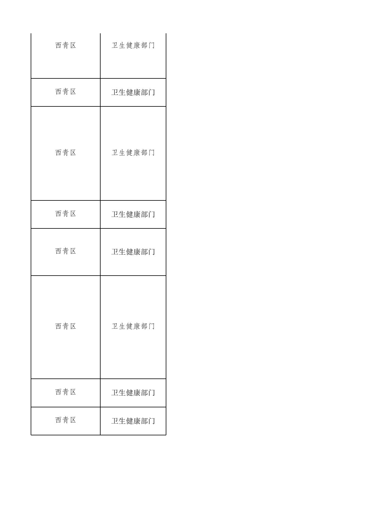 西青区卫生健康委员会2023年度“双随机 一公开”抽查计划.xlsx