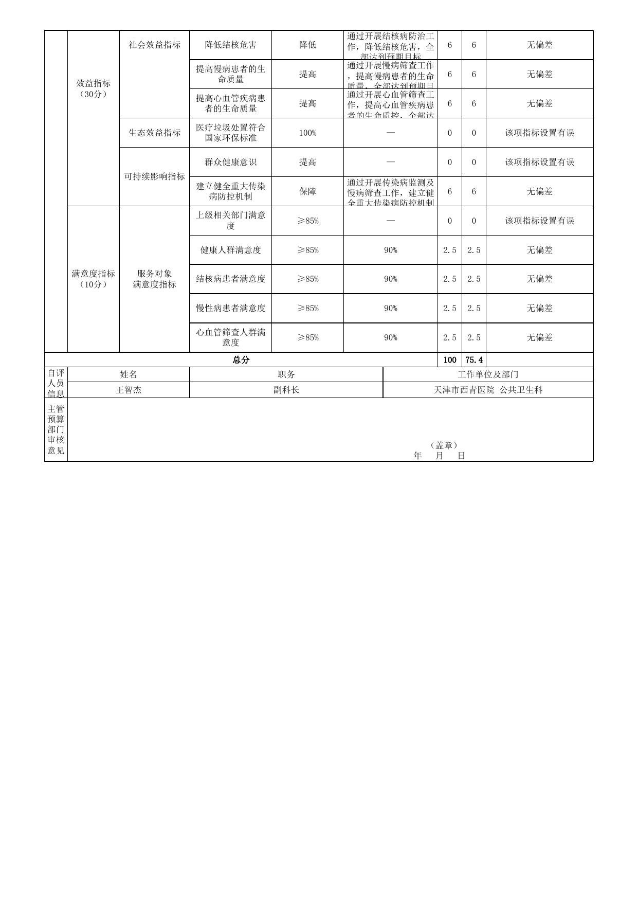 08 西青医院2021年重大传染病防控经费项目支出绩效自评表65.2637（完成）.xls