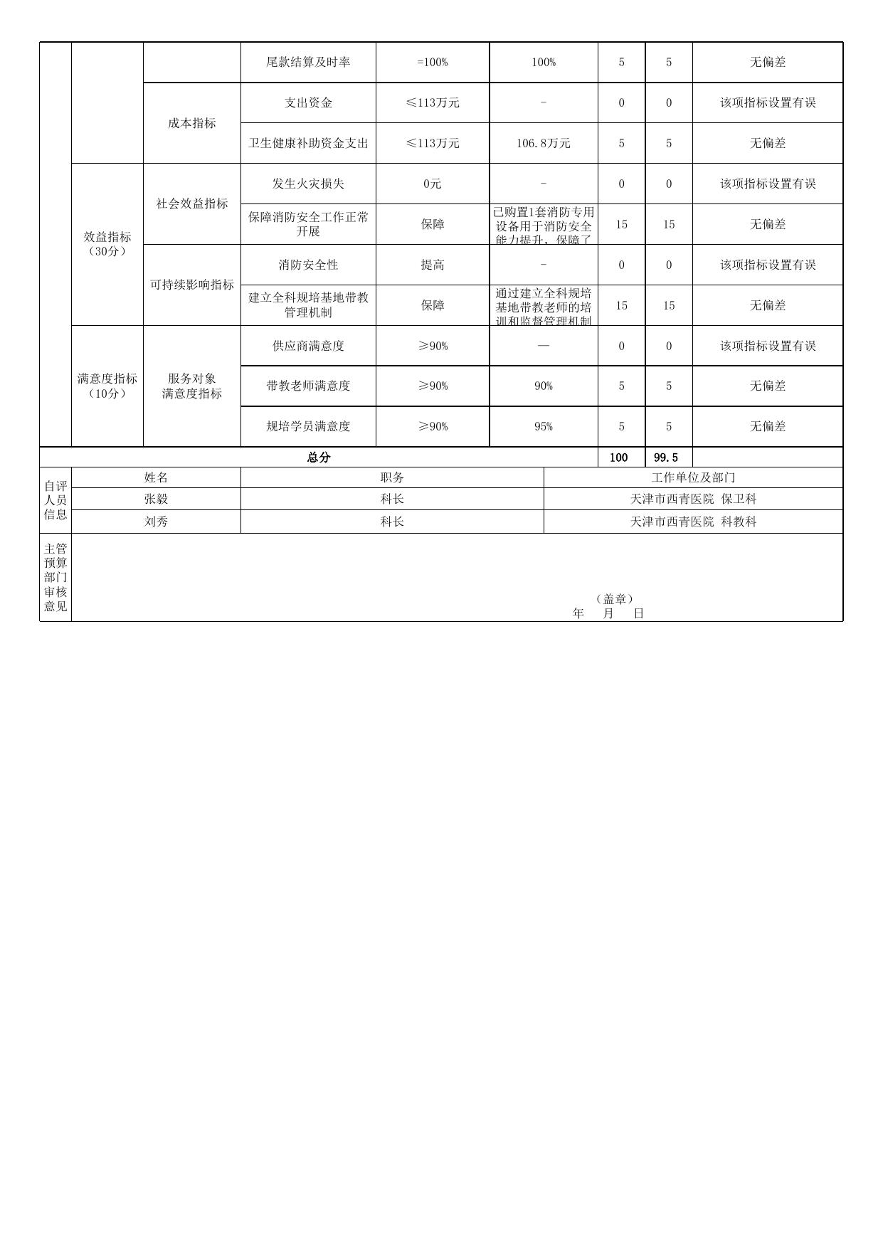 04 西青医院2021年卫生健康补助资金（第一批）项目支出绩效自评表.xls