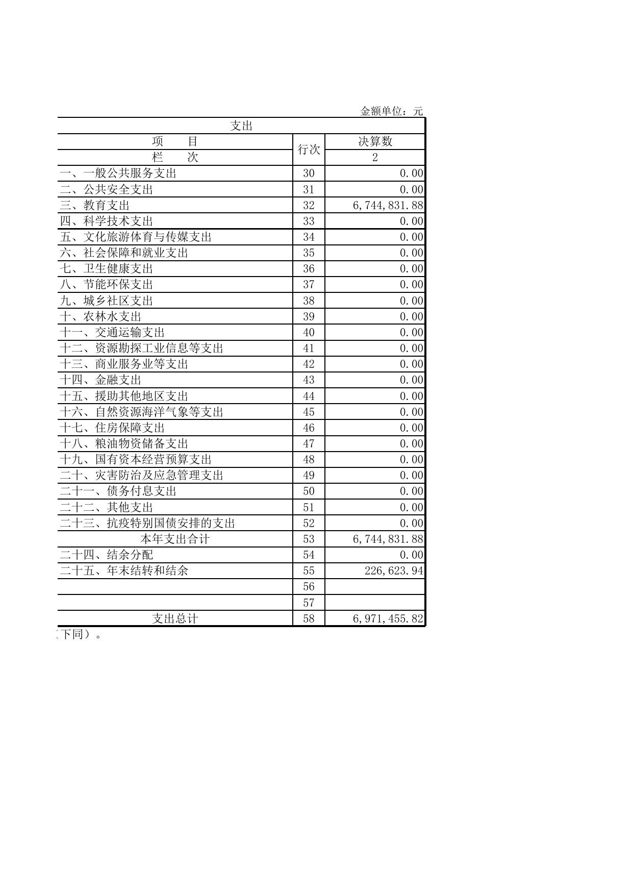 天津市滨海新区汉沽桥沽小学2020年度部门决算和“三公”经费公开表.xls