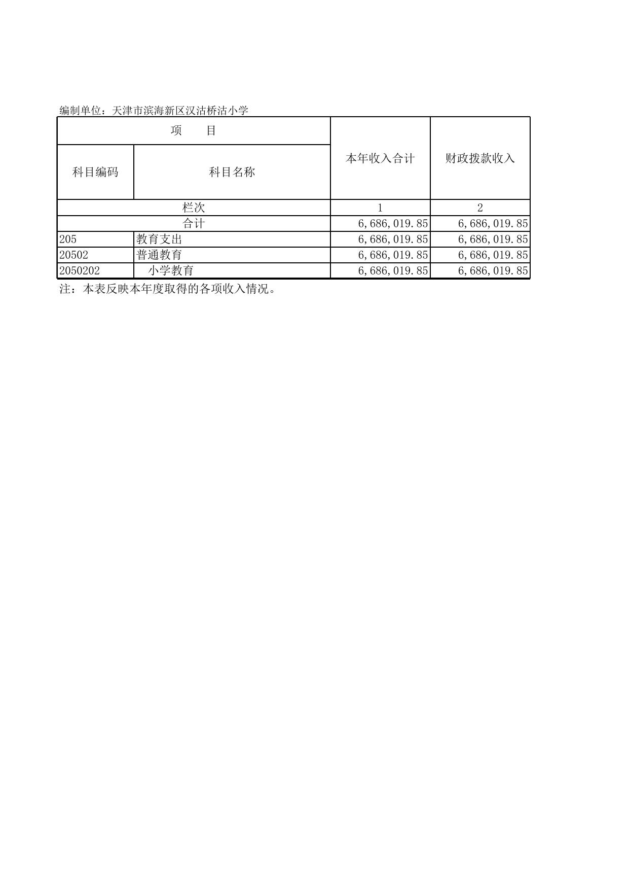 天津市滨海新区汉沽桥沽小学2020年度部门决算和“三公”经费公开表.xls