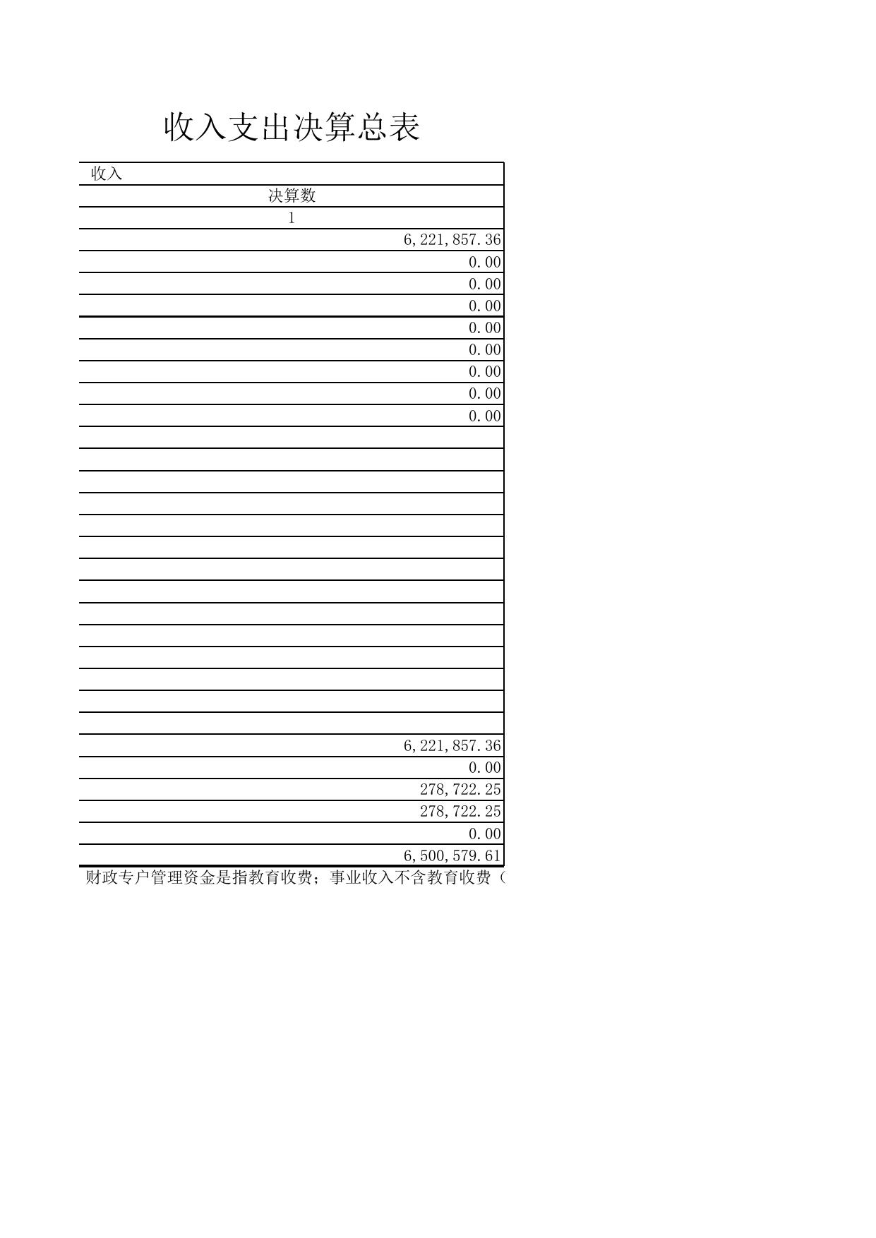 天津市滨海新区汉沽李自沽小学2020年度部门决算和“三公”经费公开表.xls