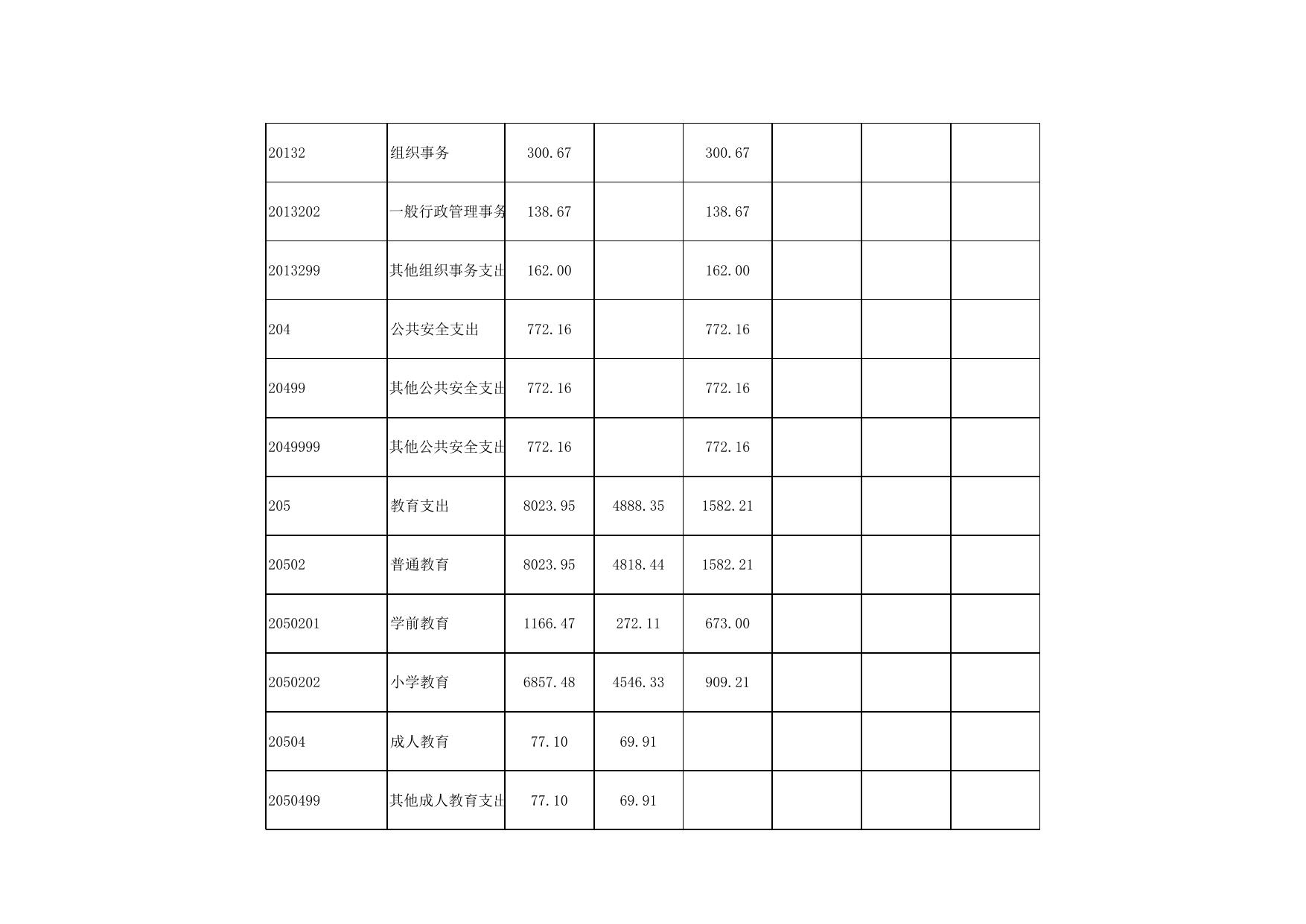 附件2.中北镇部门2022年部门预算表.xls