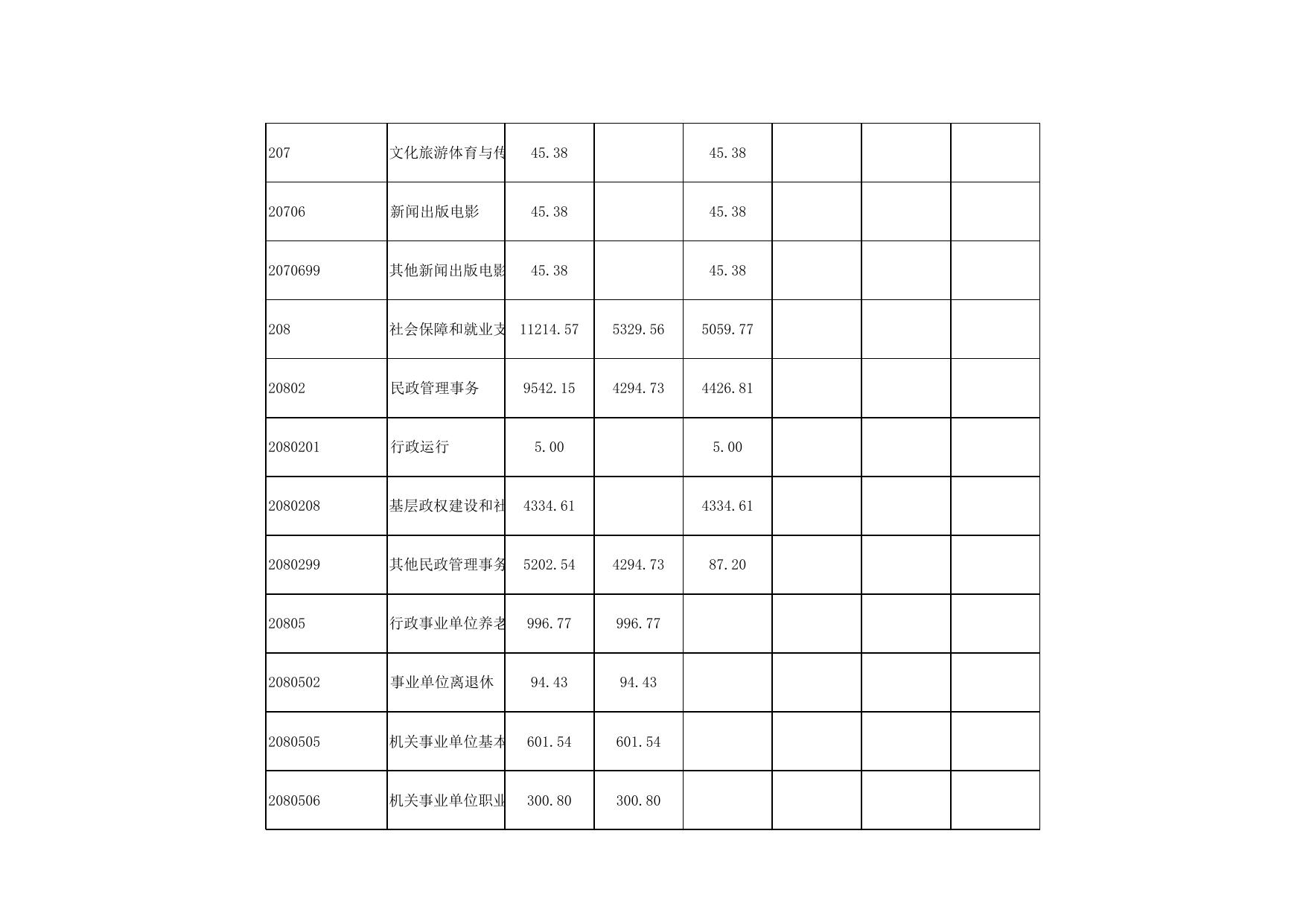 附件2.中北镇部门2022年部门预算表.xls