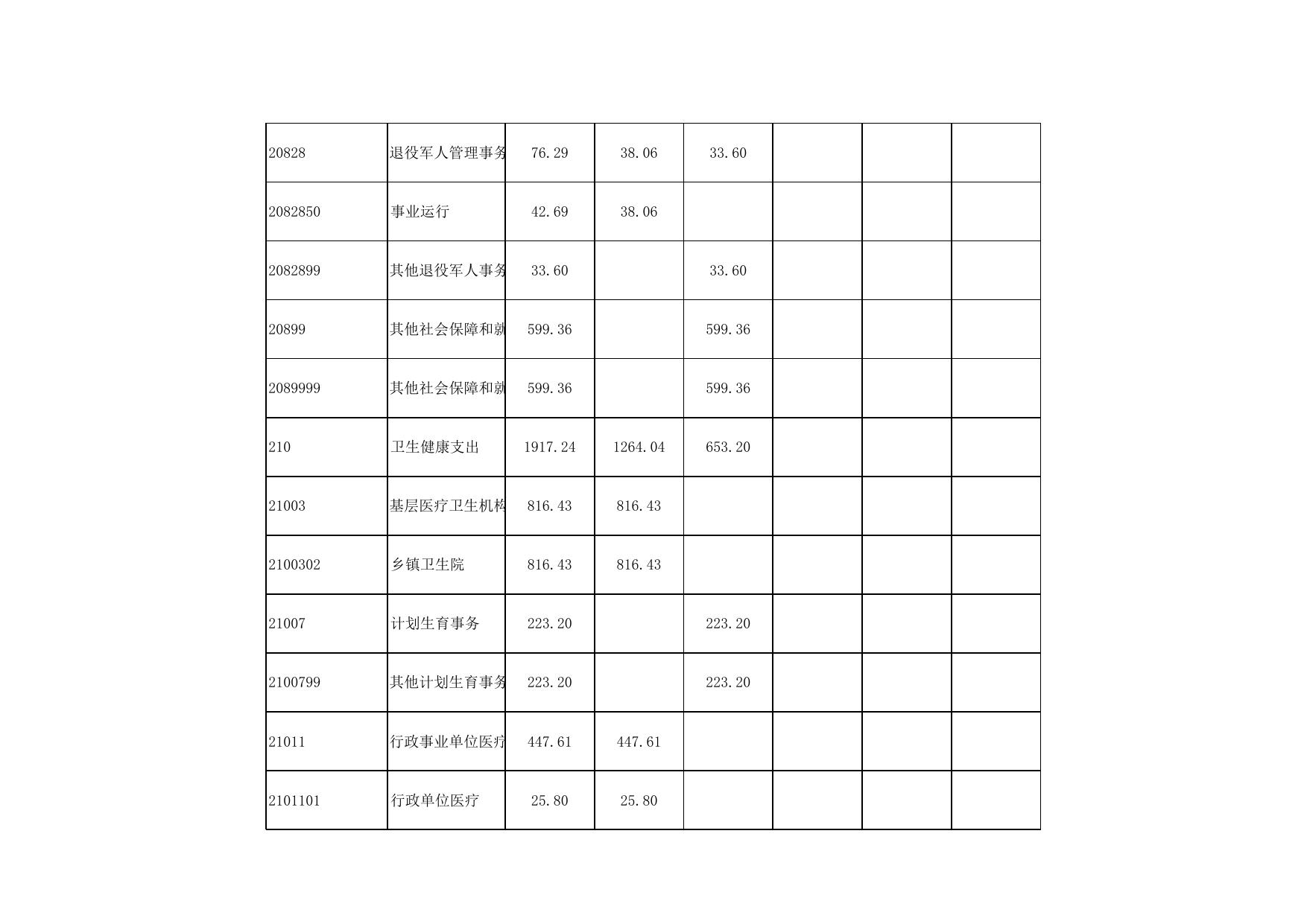 附件2.中北镇部门2022年部门预算表.xls