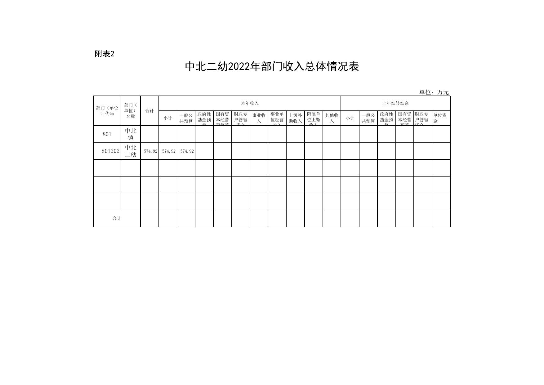 附件2.中北二幼2022年部门预算表.xls