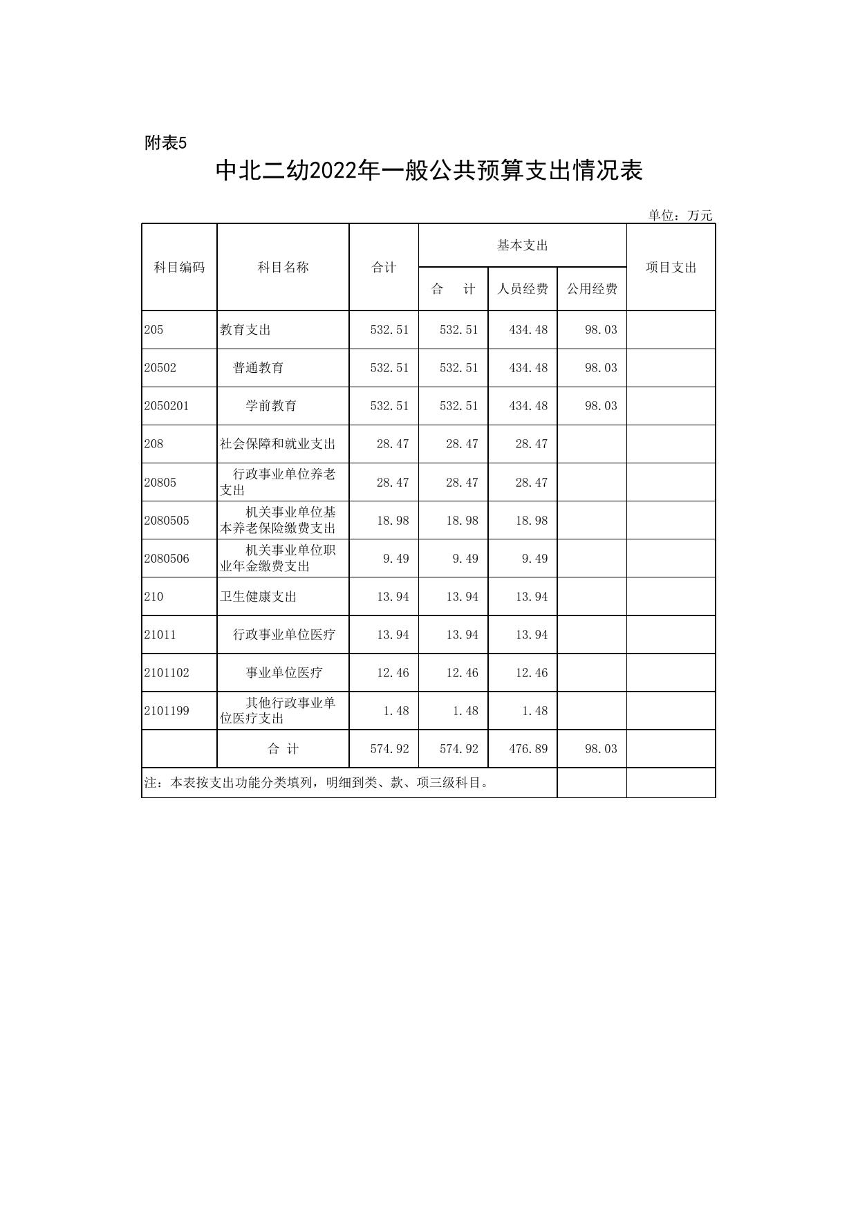 附件2.中北二幼2022年部门预算表.xls