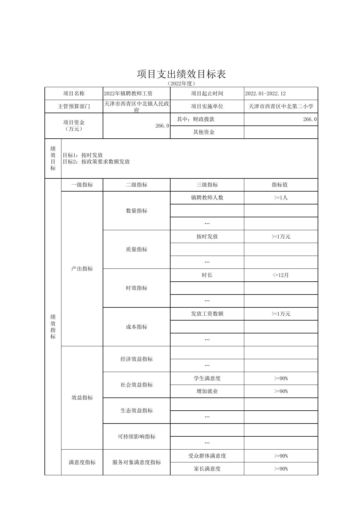 附件3.项目支出绩效目标表（二小）.xls