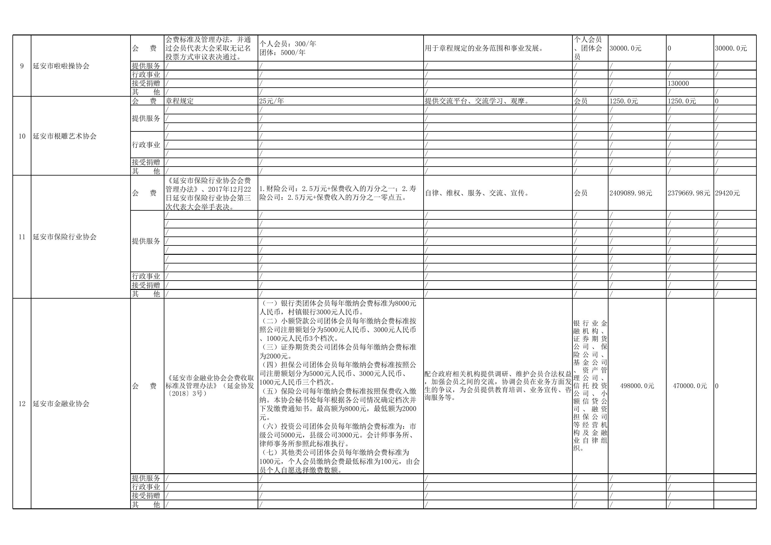 延安市市本级行业协会商会收费目录清单--市民政局.xlsx