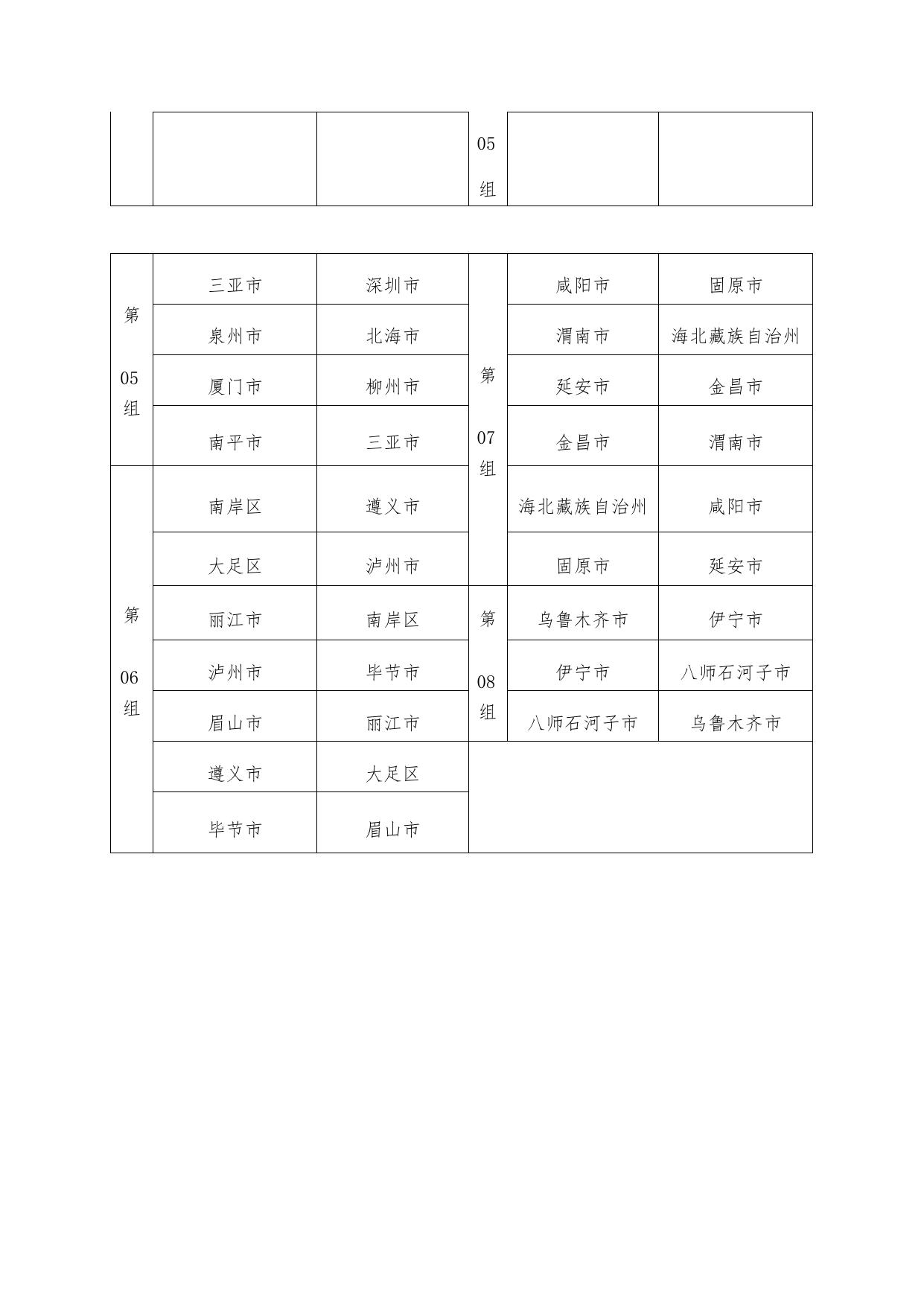 实地验收工作组分组表.docx