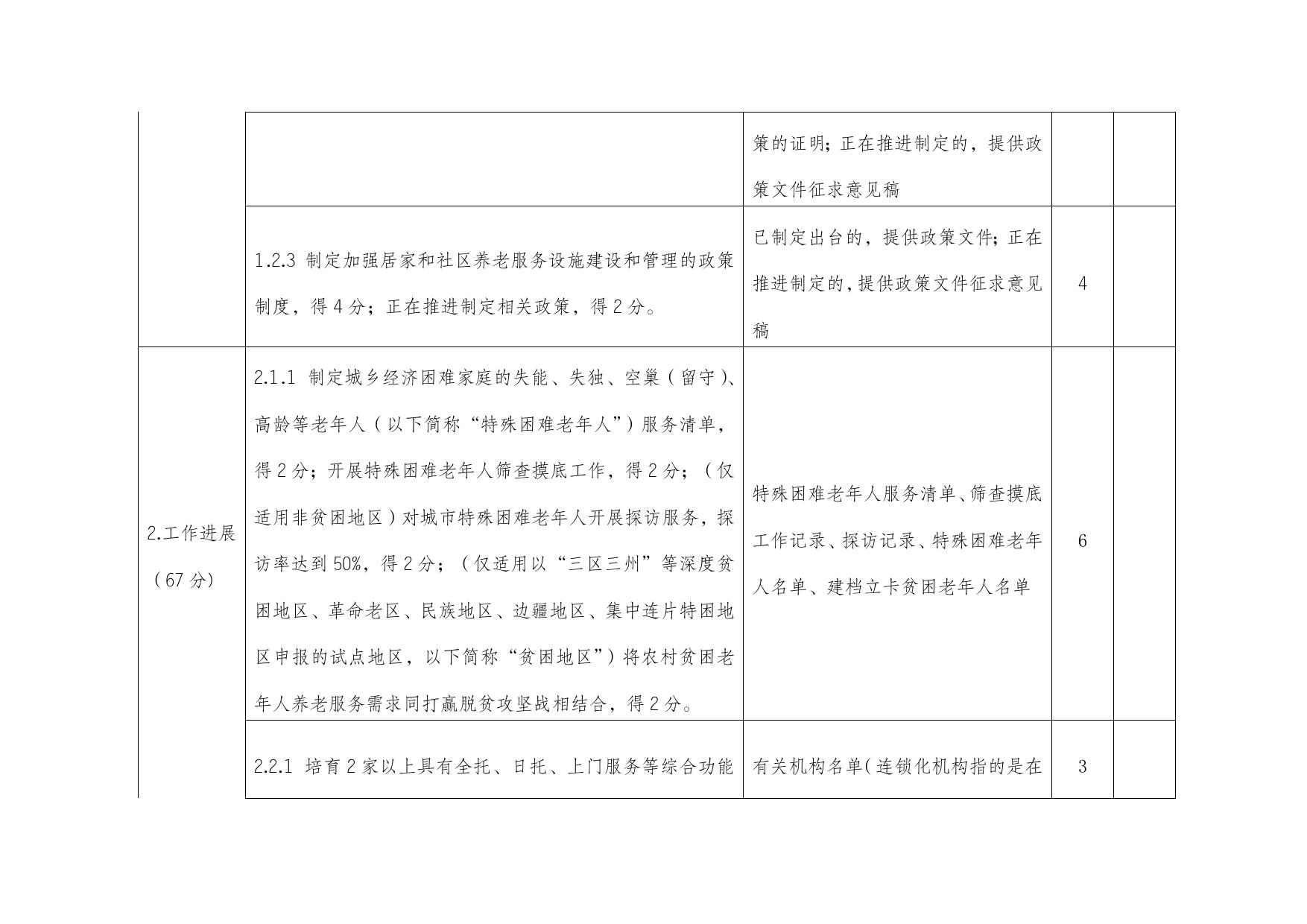 2020年第四批中央财政支持开展居家和社区养老服务改革试点工作成果验收评分表.docx