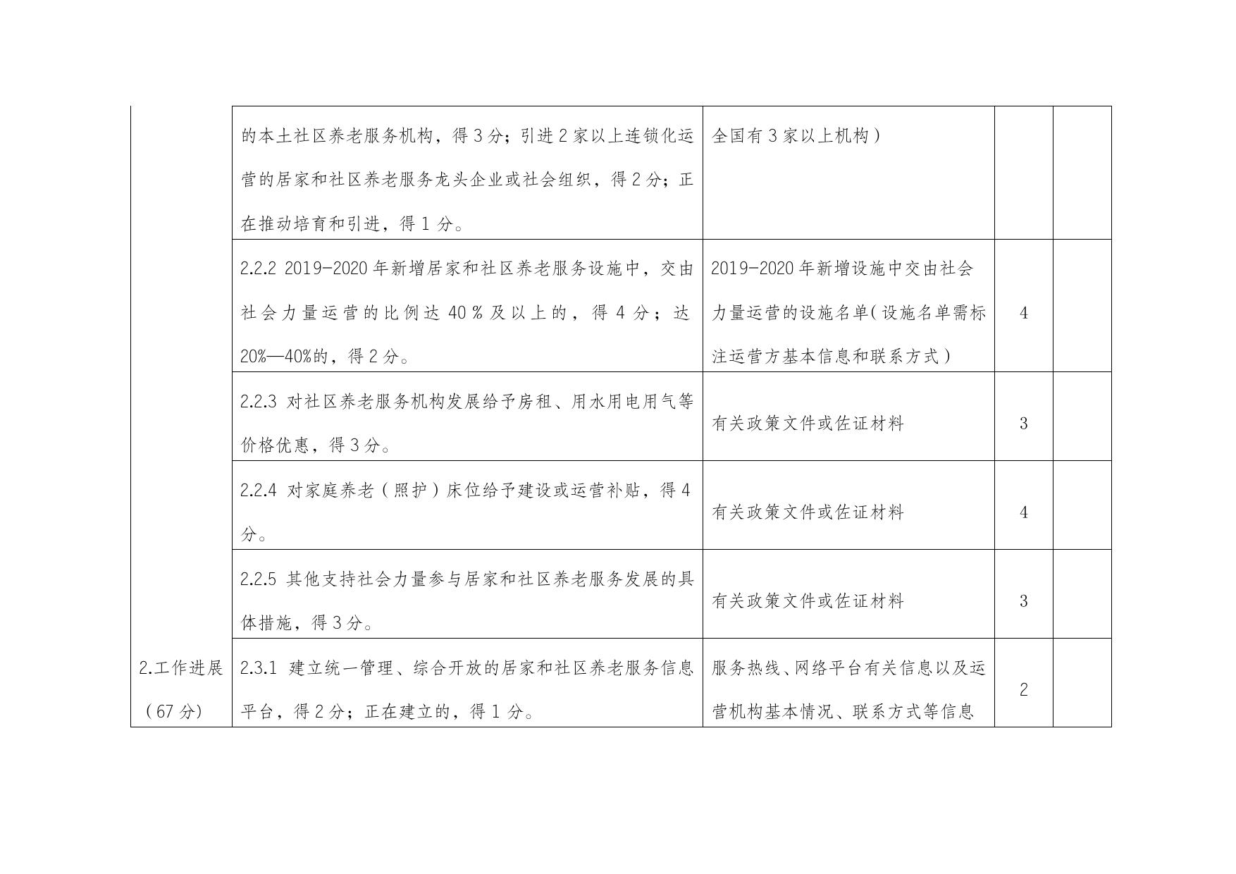2020年第四批中央财政支持开展居家和社区养老服务改革试点工作成果验收评分表.docx