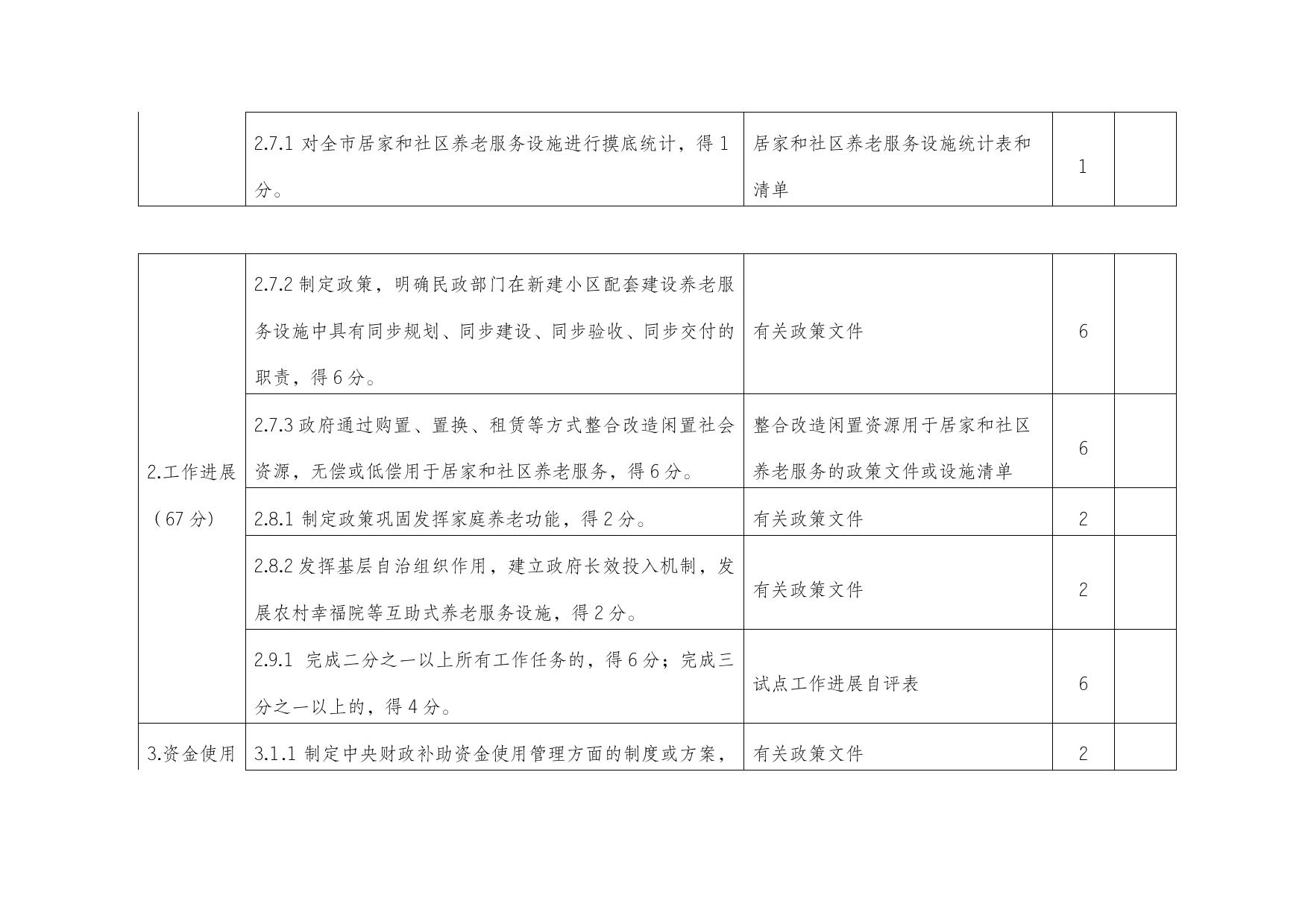 2020年第四批中央财政支持开展居家和社区养老服务改革试点工作成果验收评分表.docx